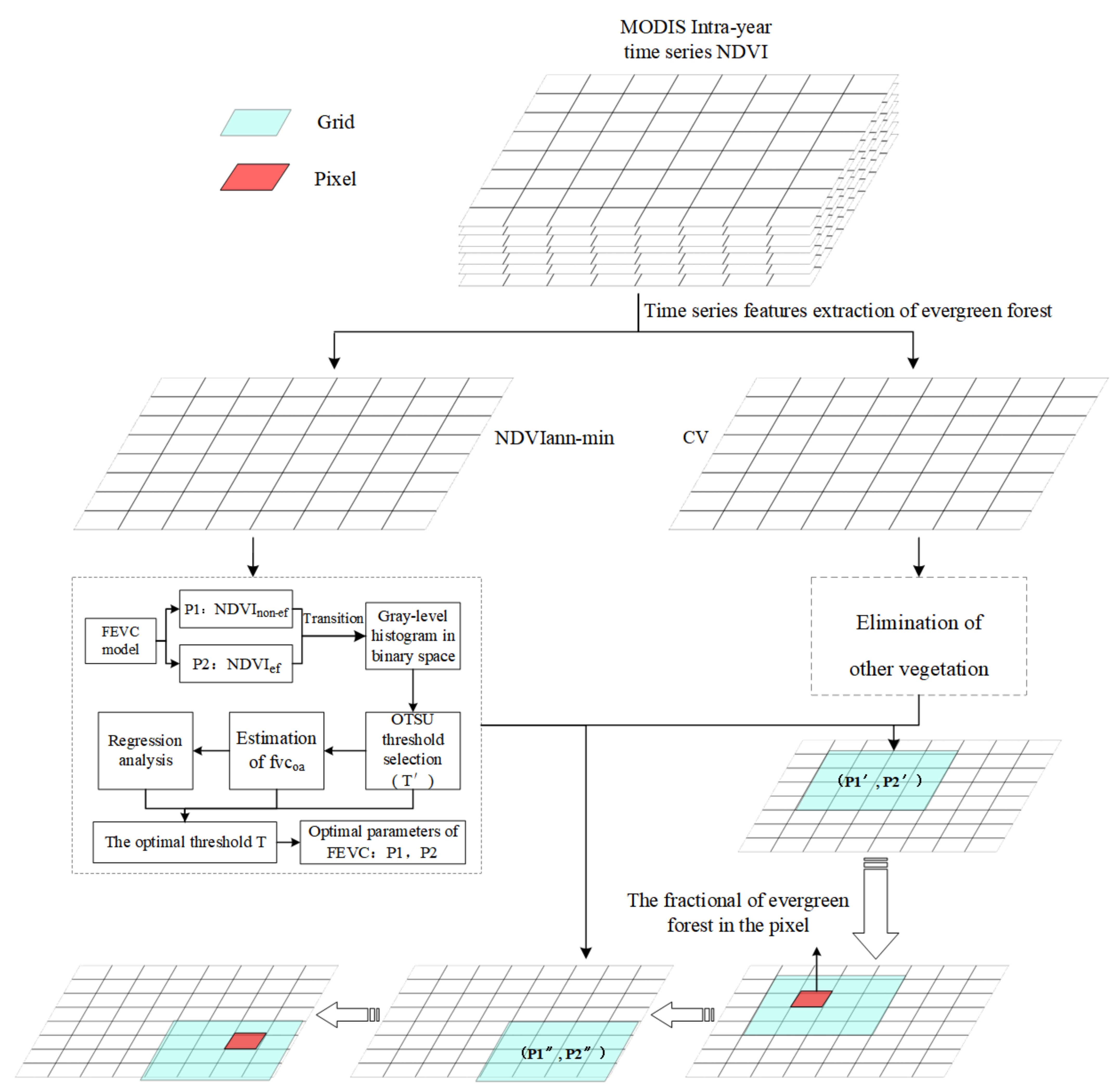 Remotesensing 13 04678 g005