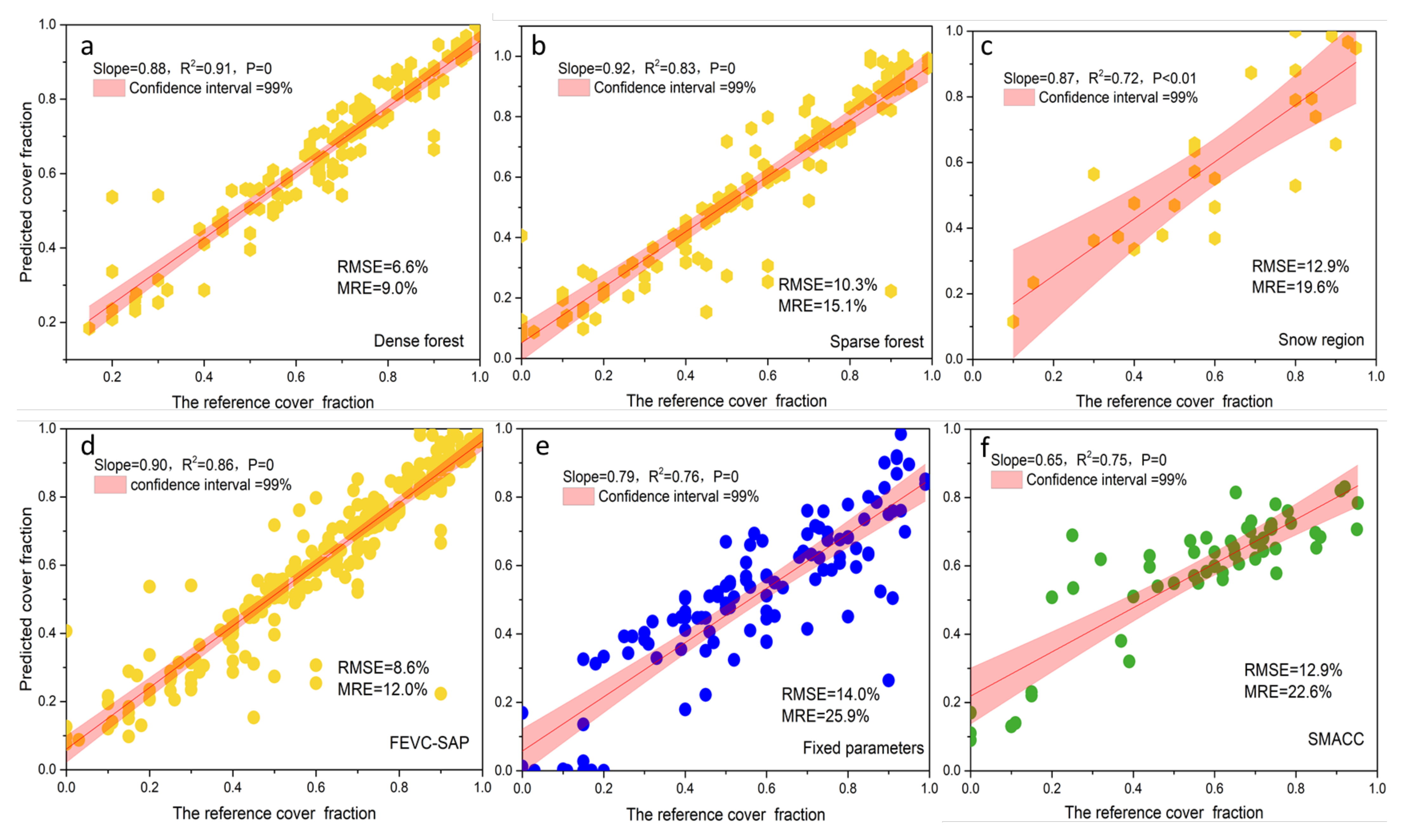 Remotesensing 13 04678 g008
