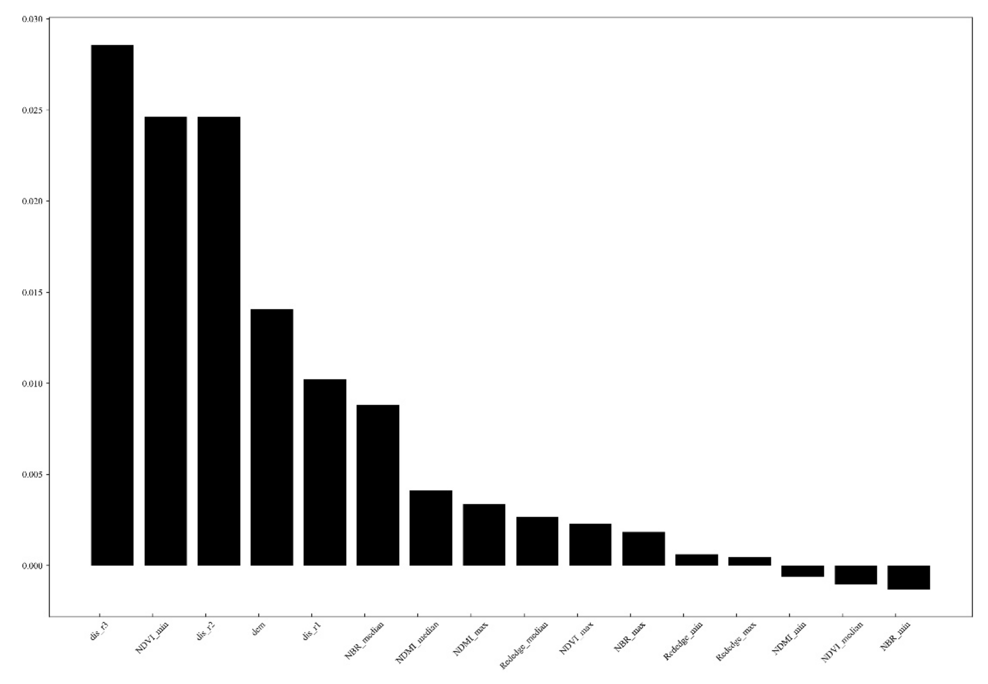 Remotesensing 13 04682 g004