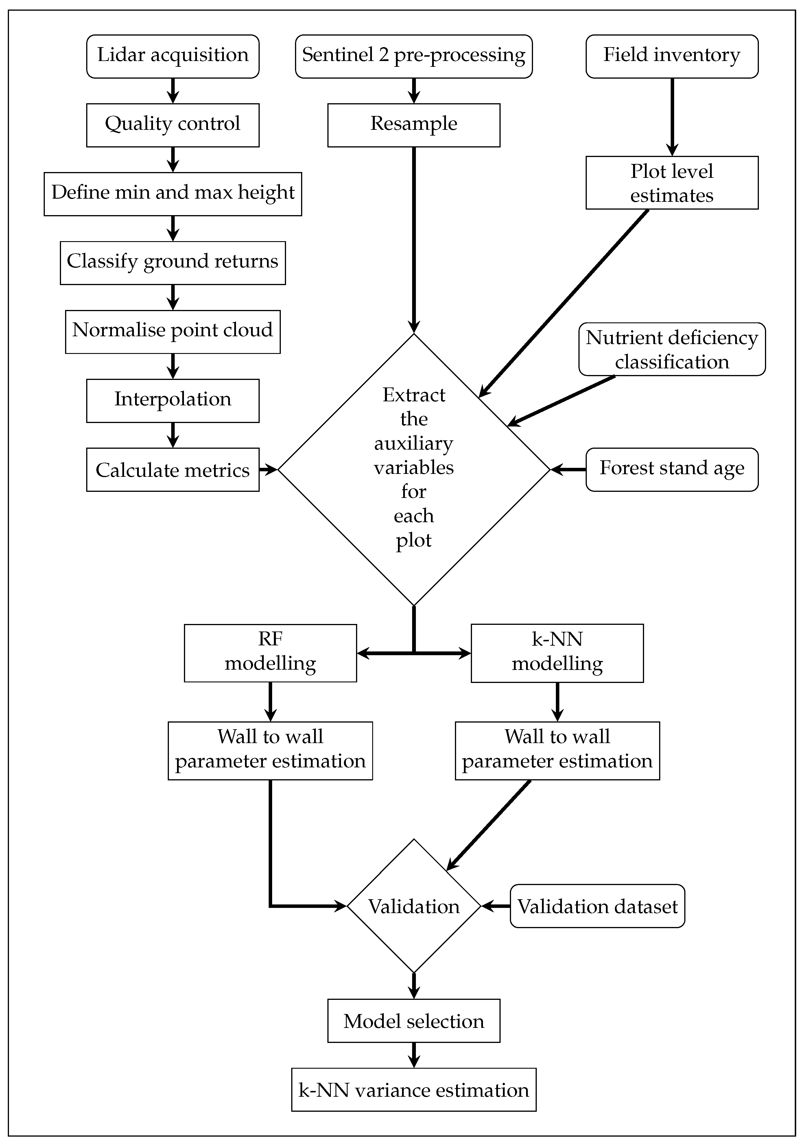 Remotesensing 13 04688 g002