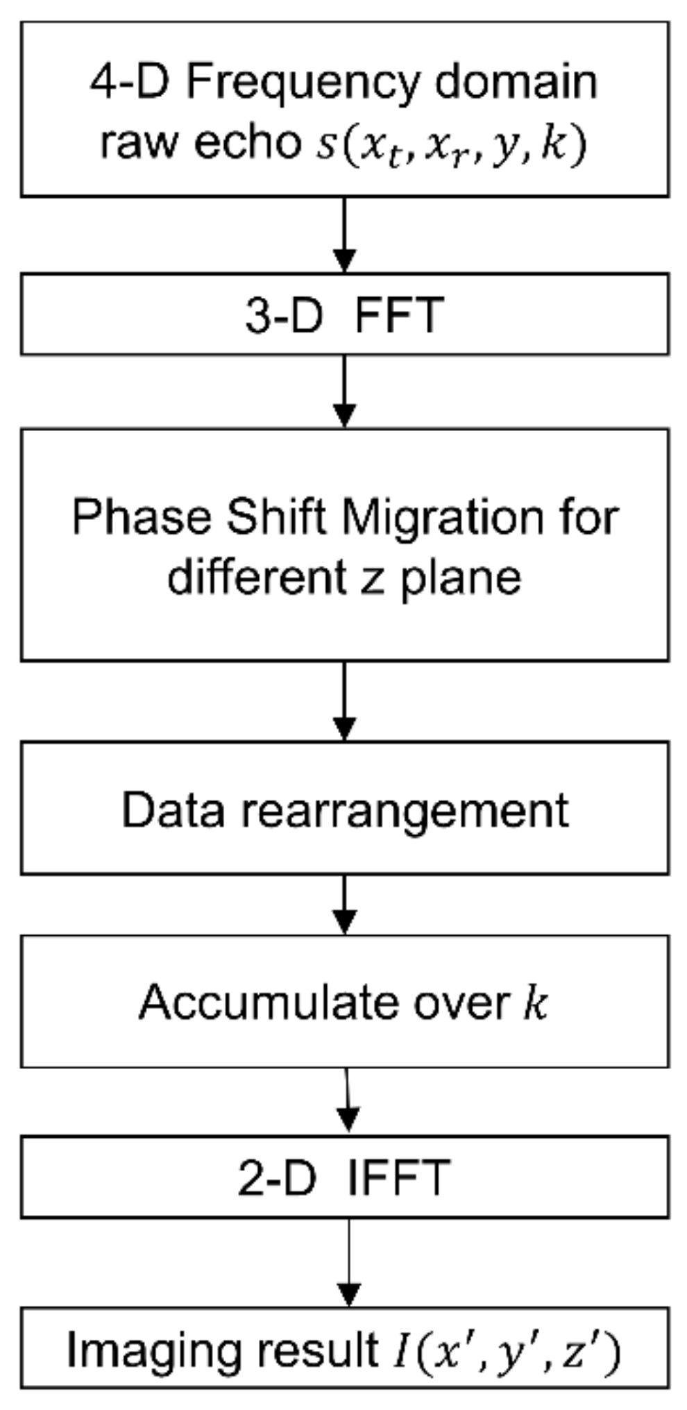 Remotesensing 13 04701 g003