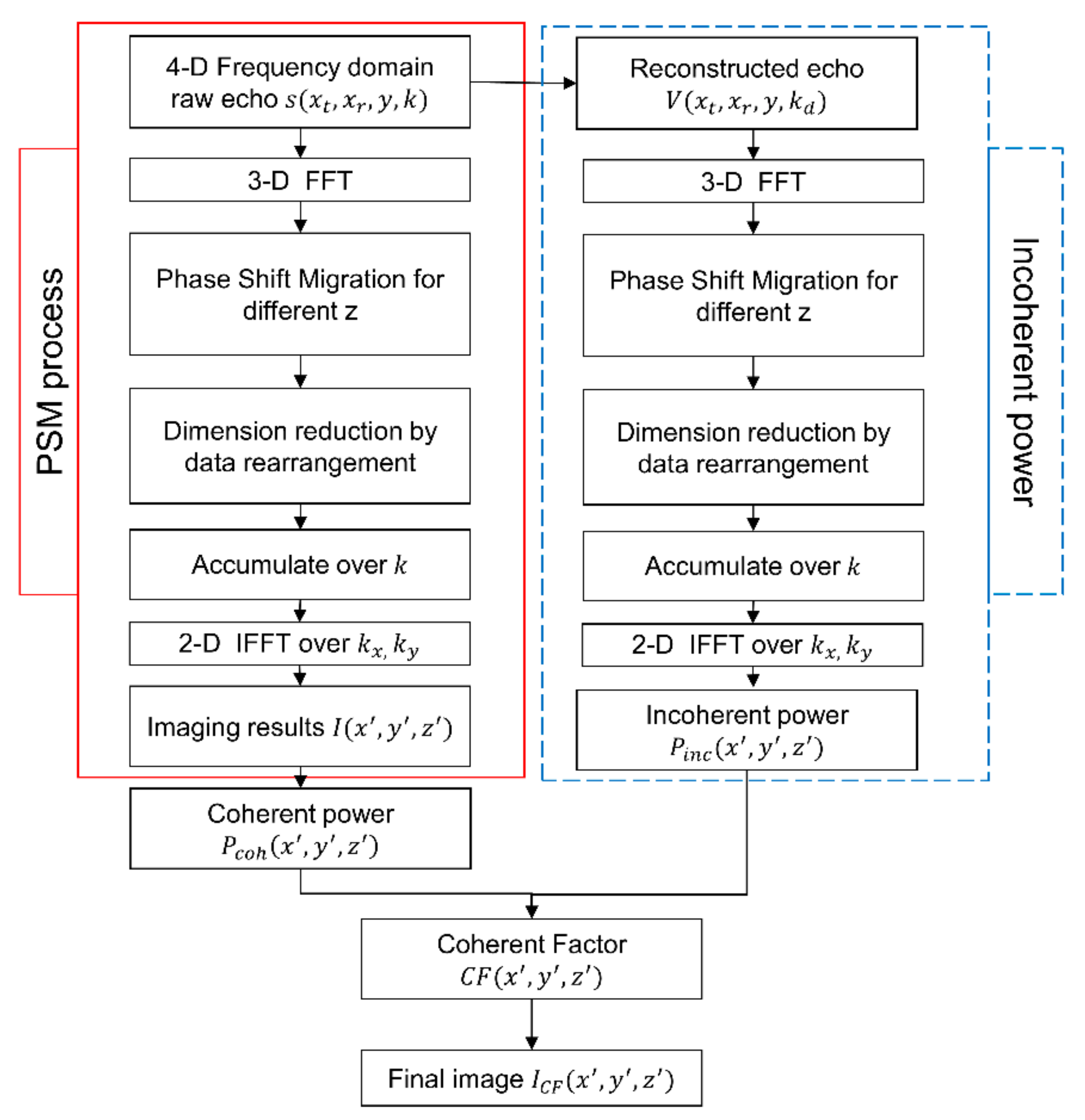 Remotesensing 13 04701 g005