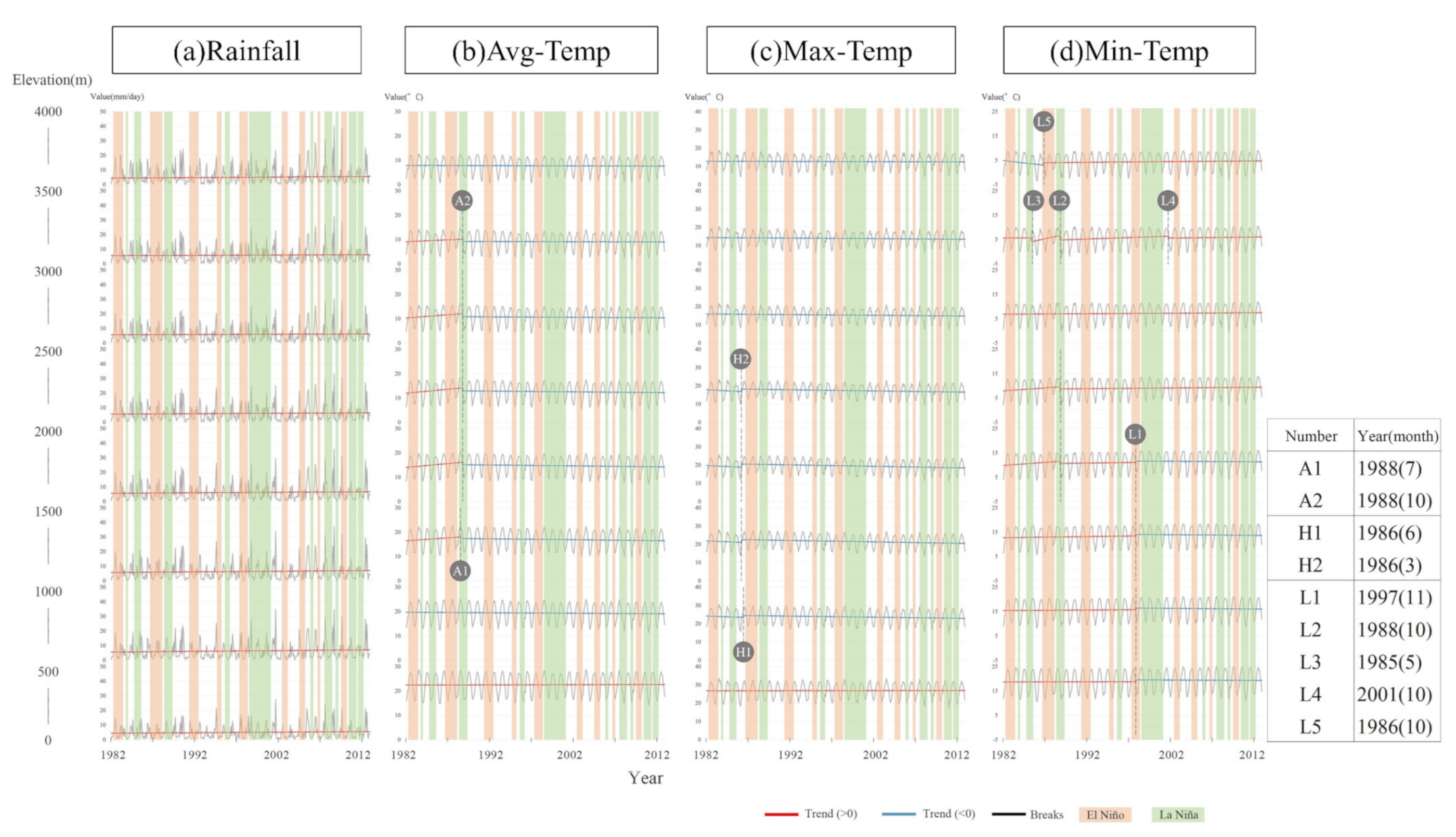 Remotesensing 13 04707 g005