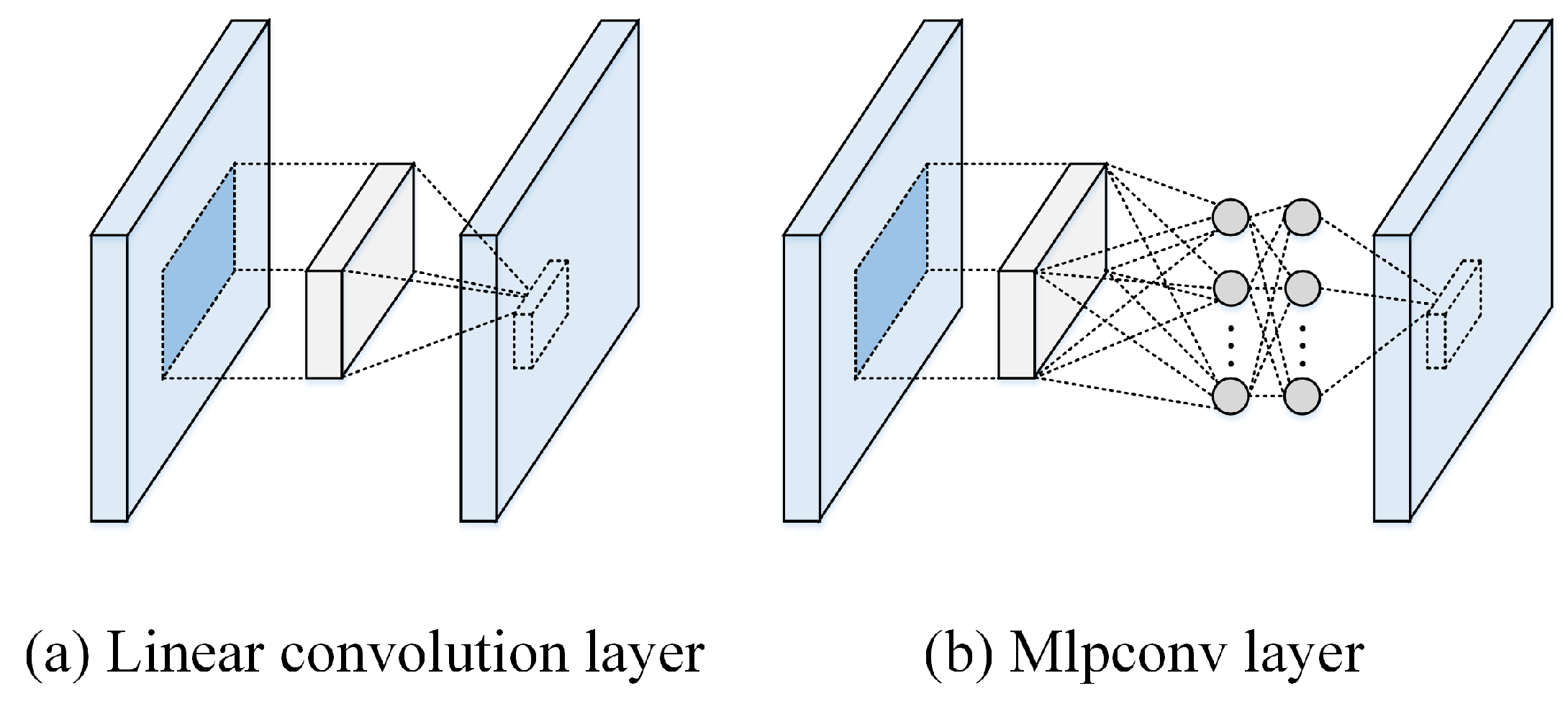 Remote Sensing | Free Full-Text | Review of Image Classification