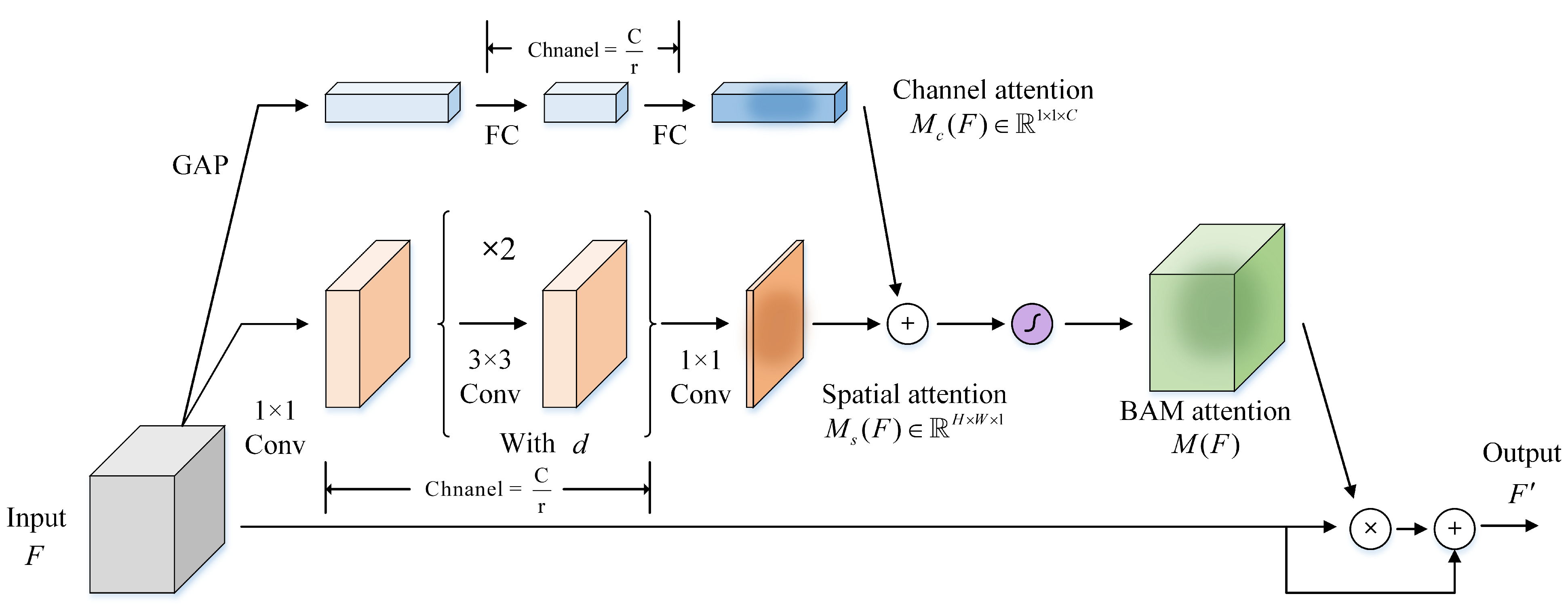 Remotesensing 13 04712 g024