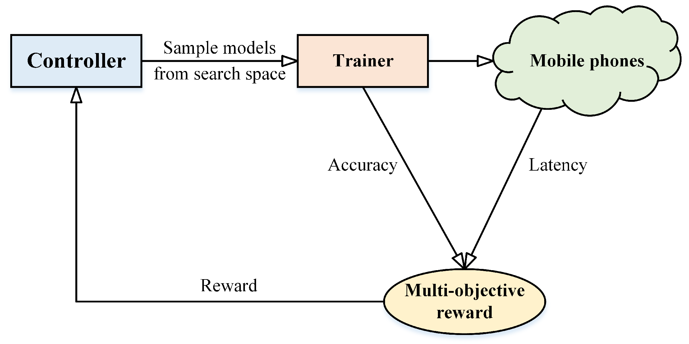 Remotesensing 13 04712 g037