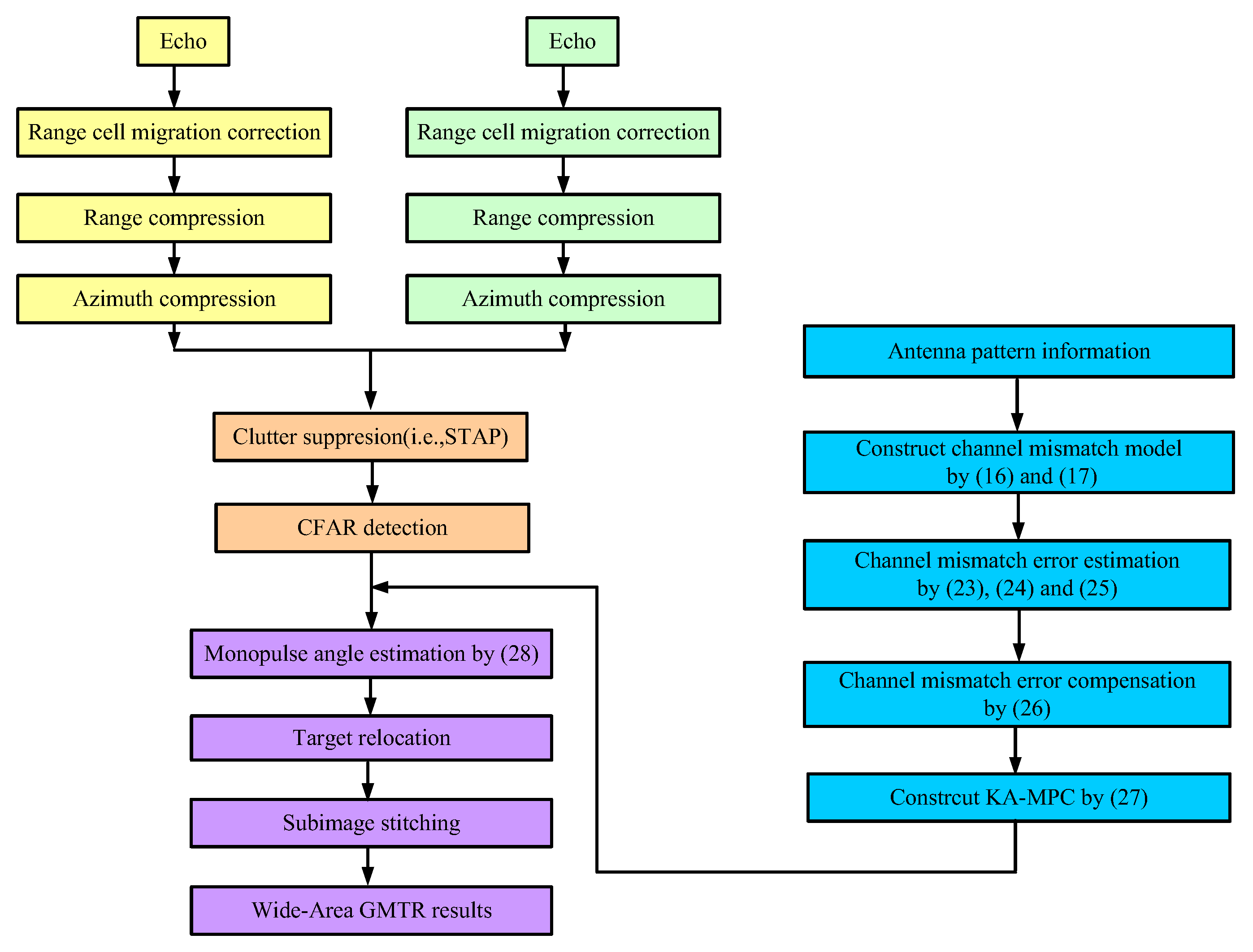 Remotesensing 13 04724 g006