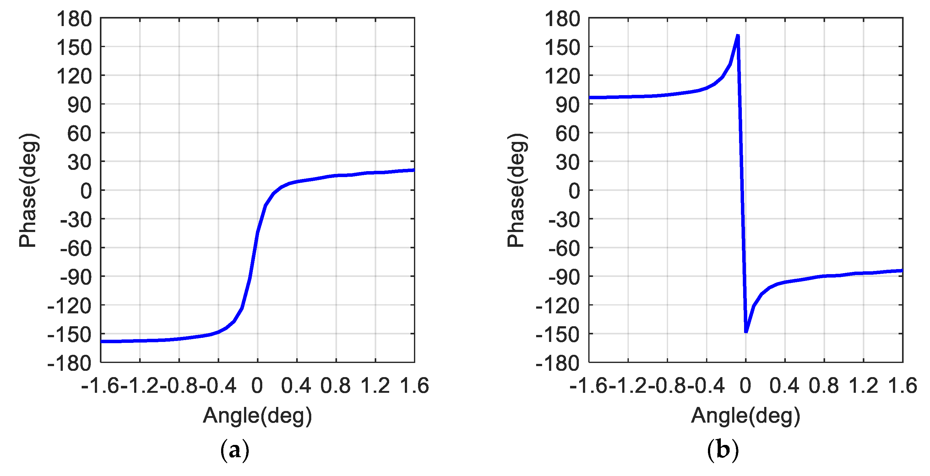 Remotesensing 13 04724 g008a