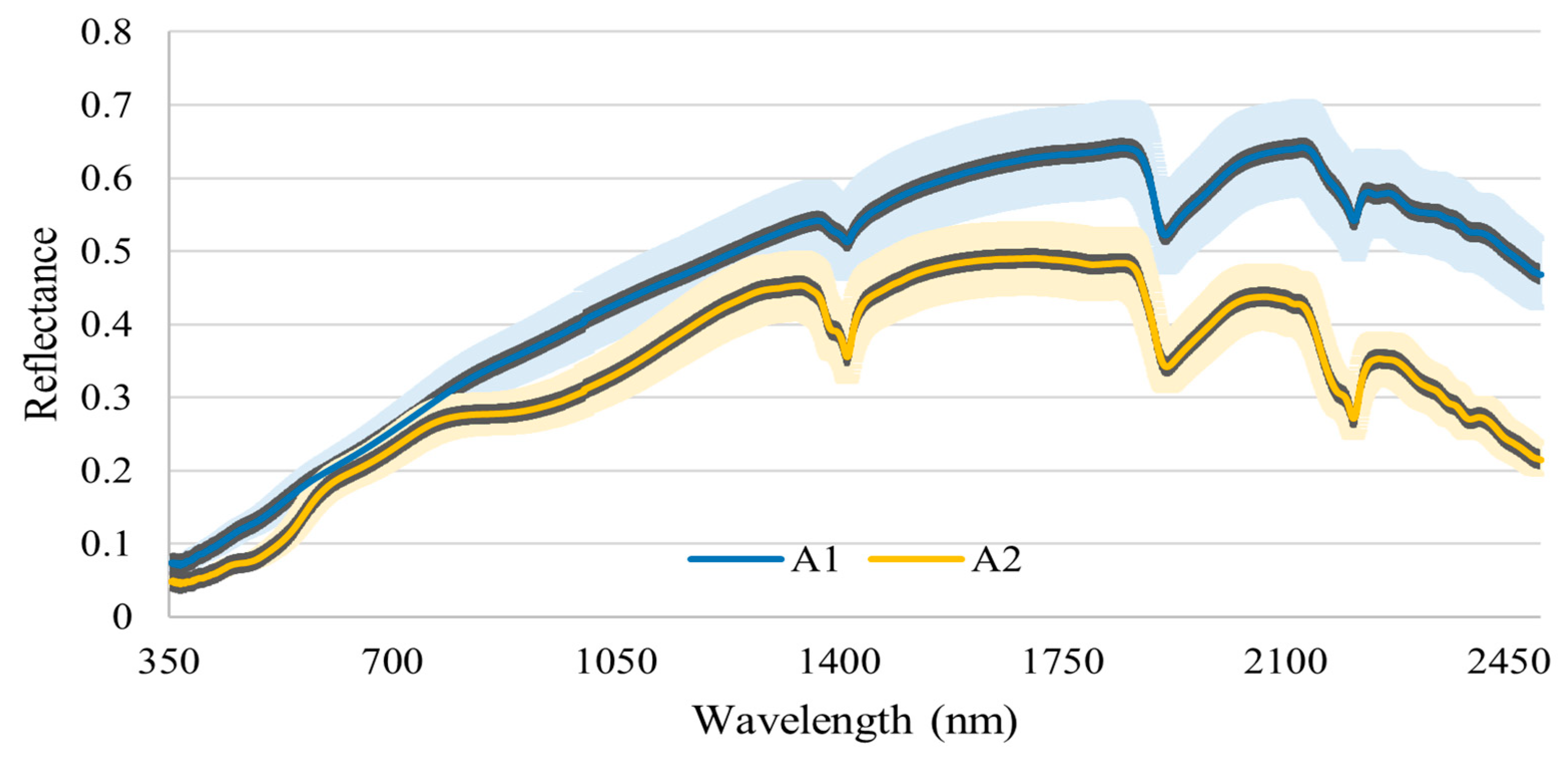 Remotesensing 13 04752 g006 Remotesensing 13 04752 g006