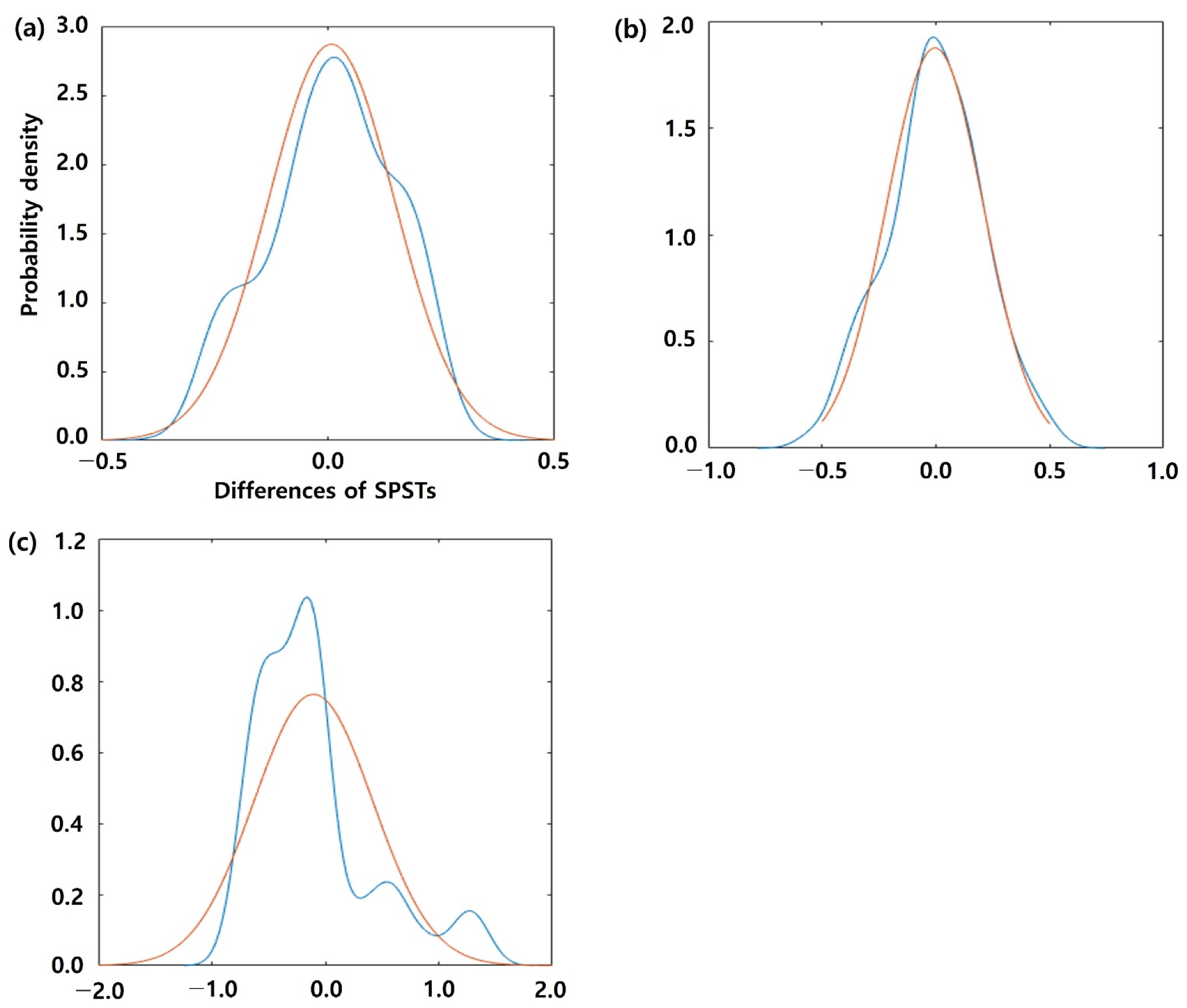 Remotesensing 13 04770 g006
