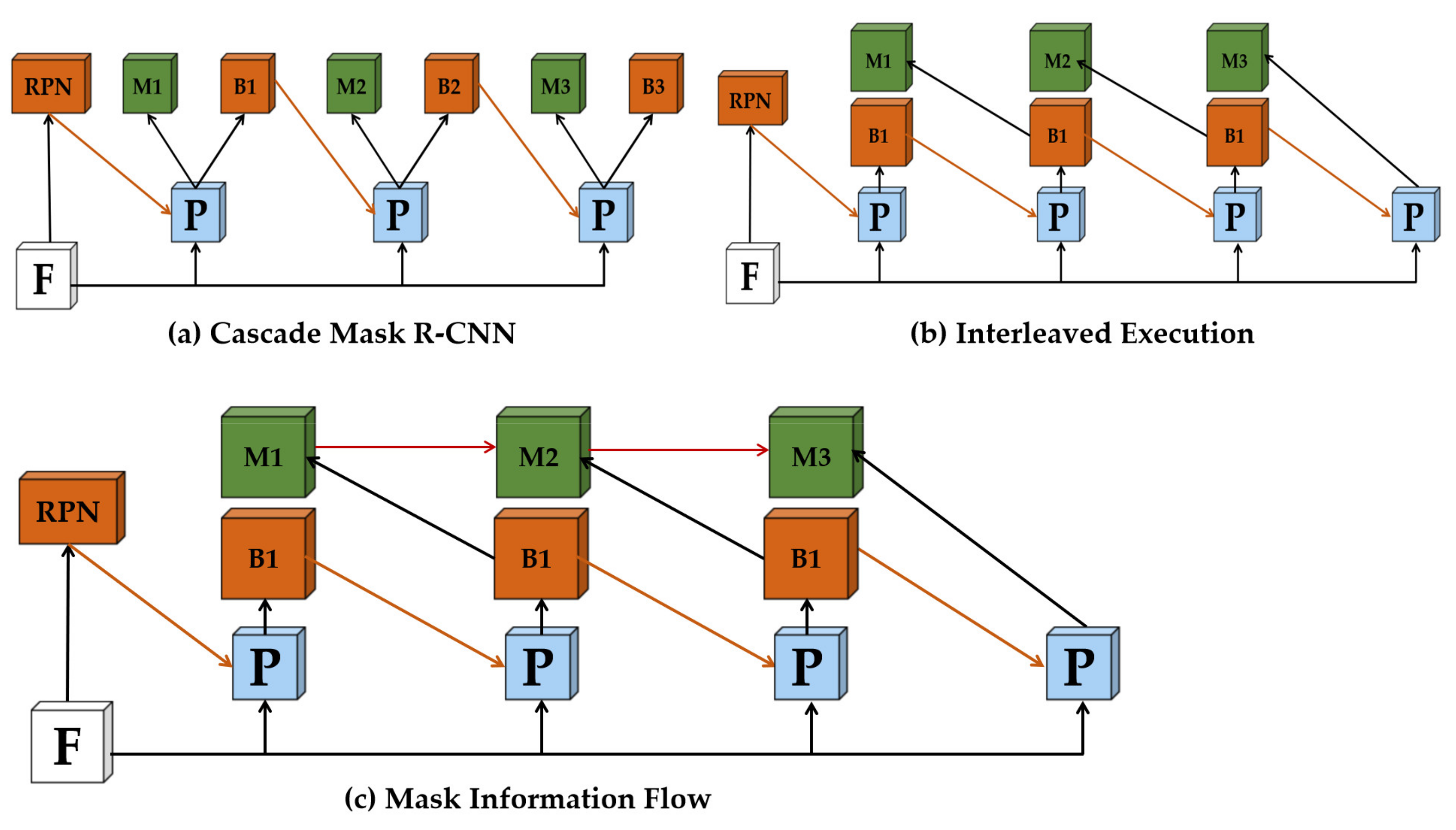 Remotesensing 13 04779 g006