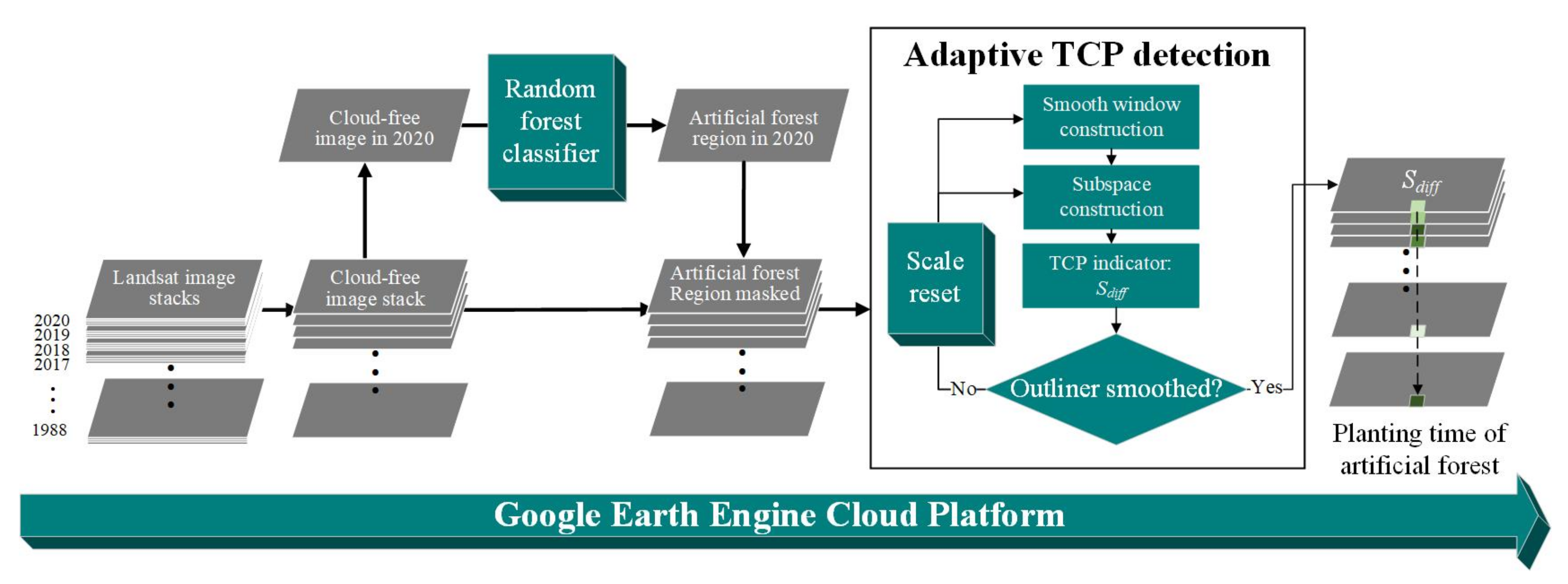 Remotesensing 13 04785 g003