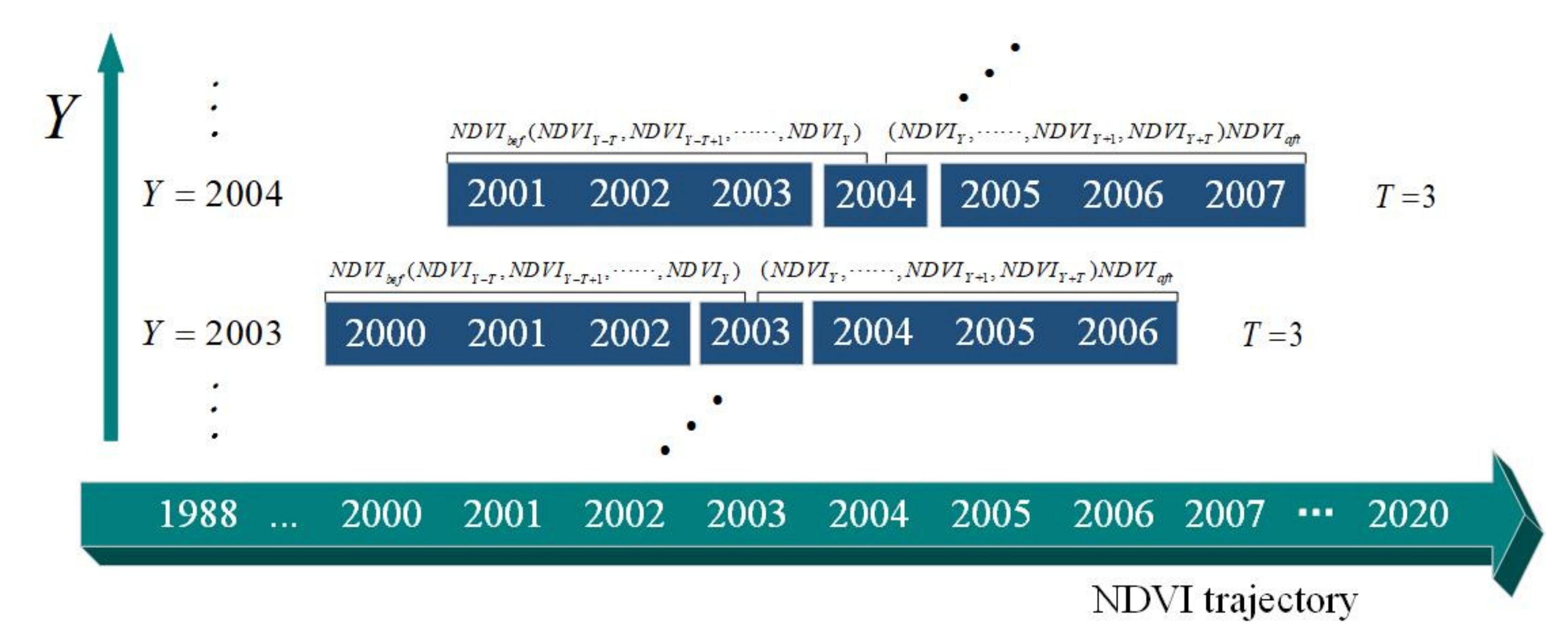 Remotesensing 13 04785 g004