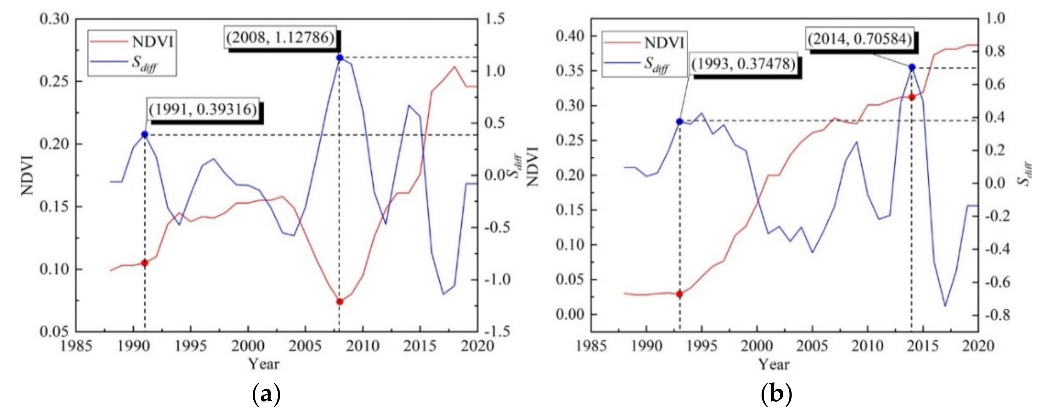 Remotesensing 13 04785 g014