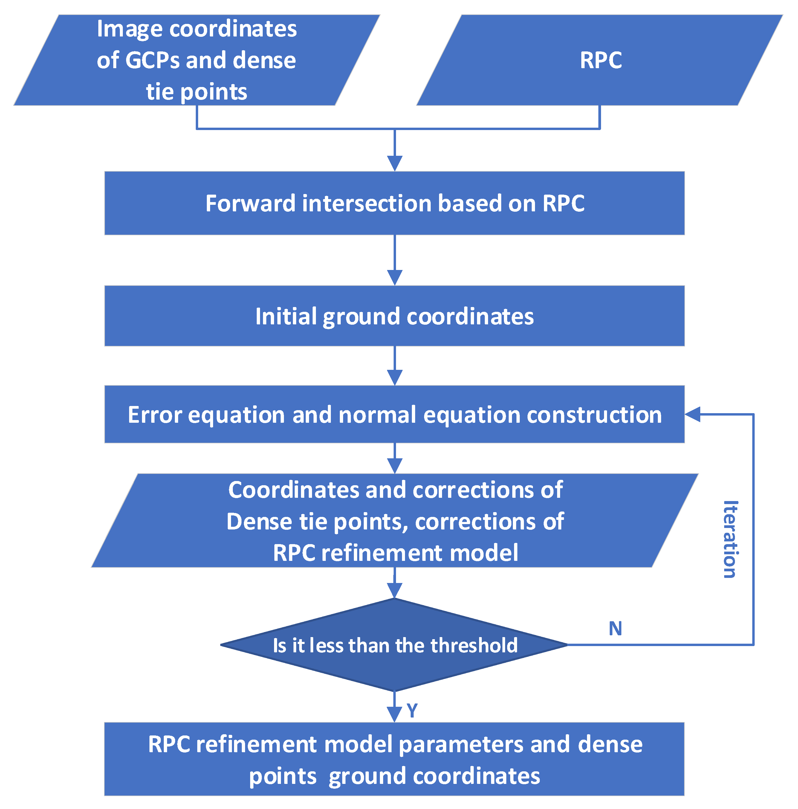 Remotesensing 13 04791 g005