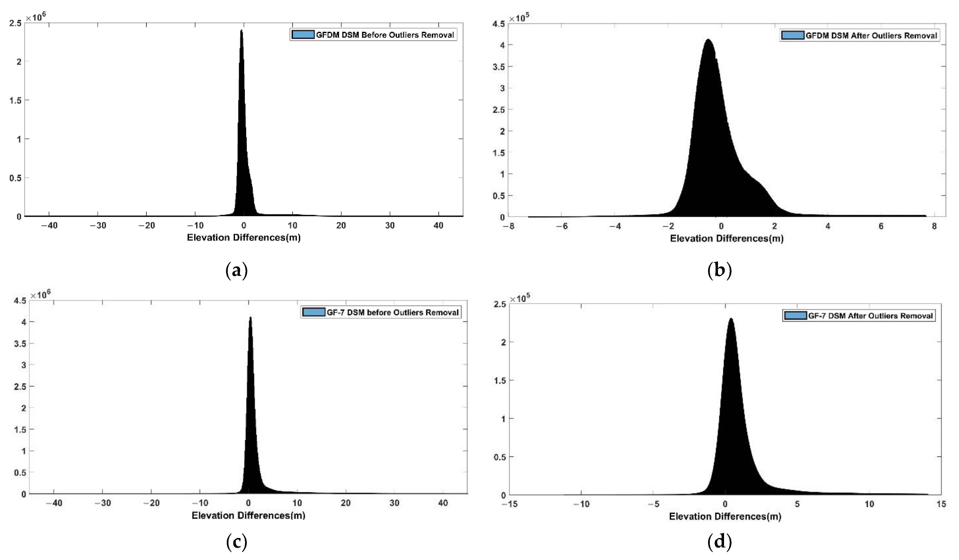 Remotesensing 13 04791 g010