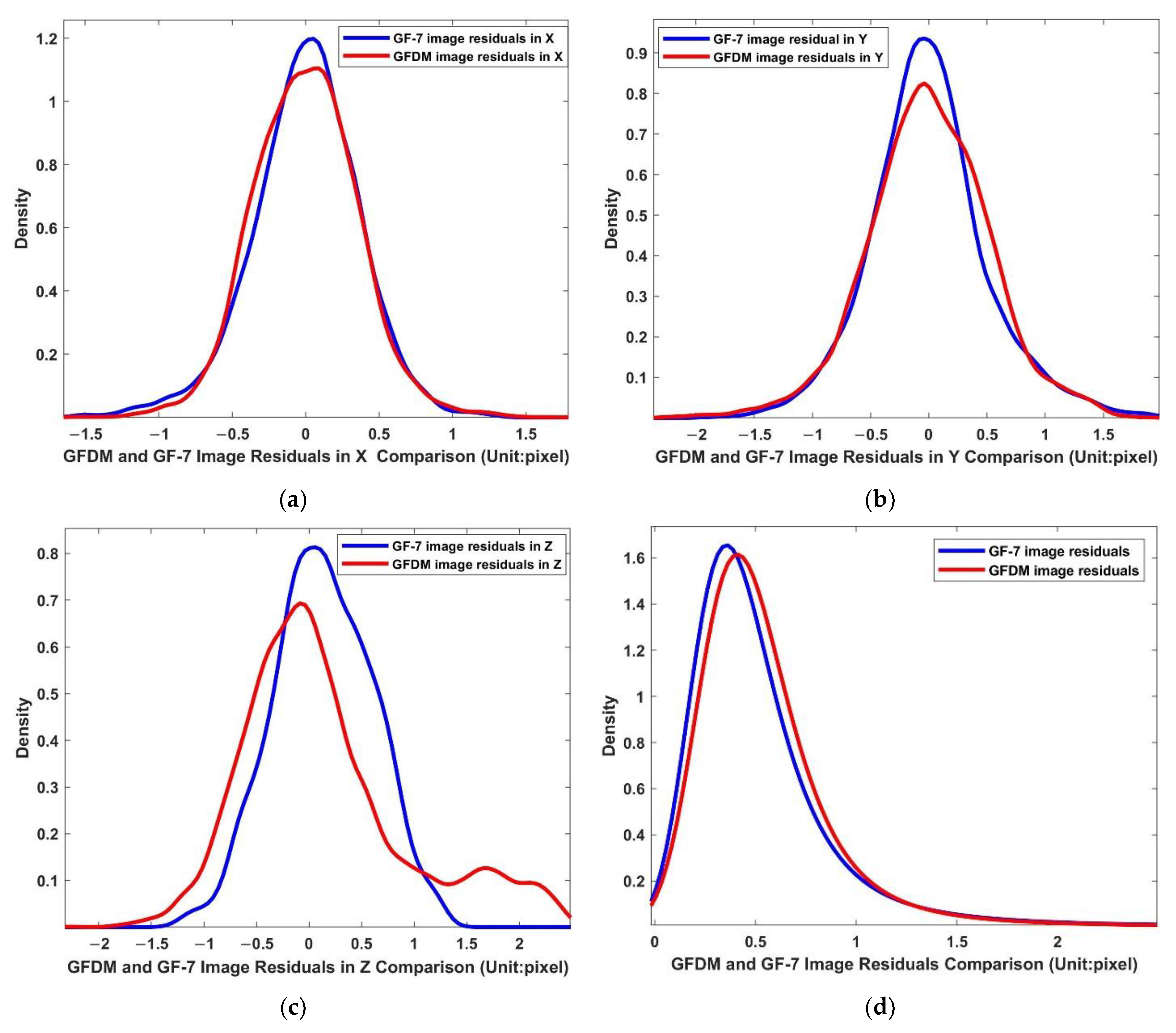 Remotesensing 13 04791 g012