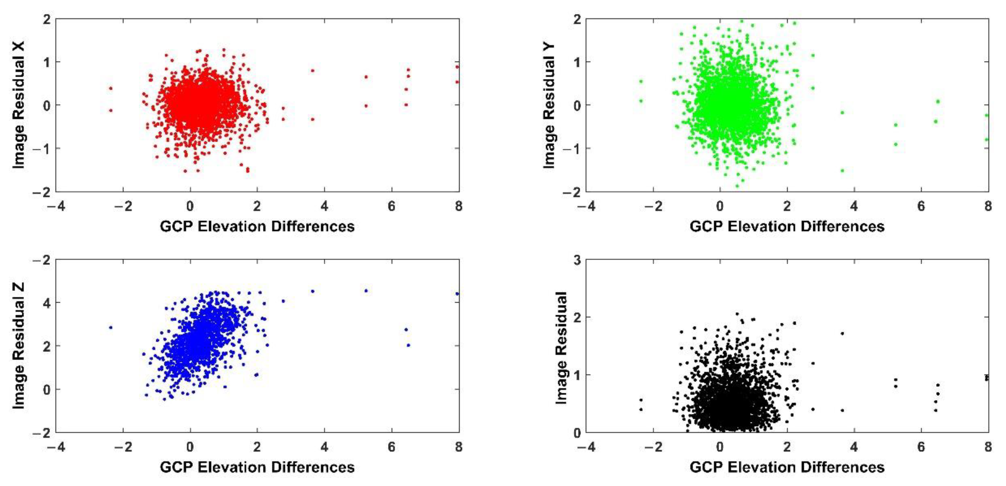 Remotesensing 13 04791 g014