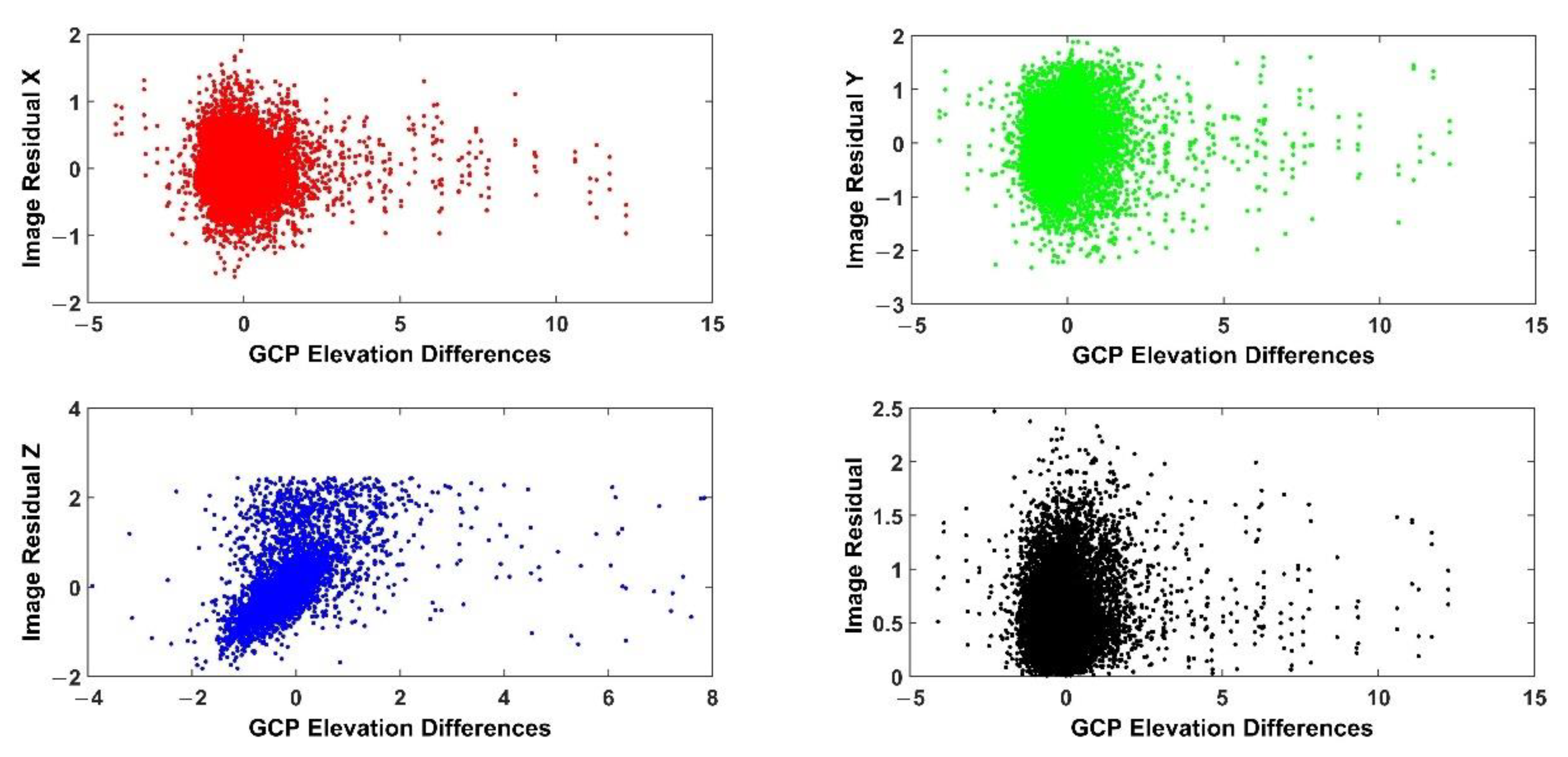 Remotesensing 13 04791 g015
