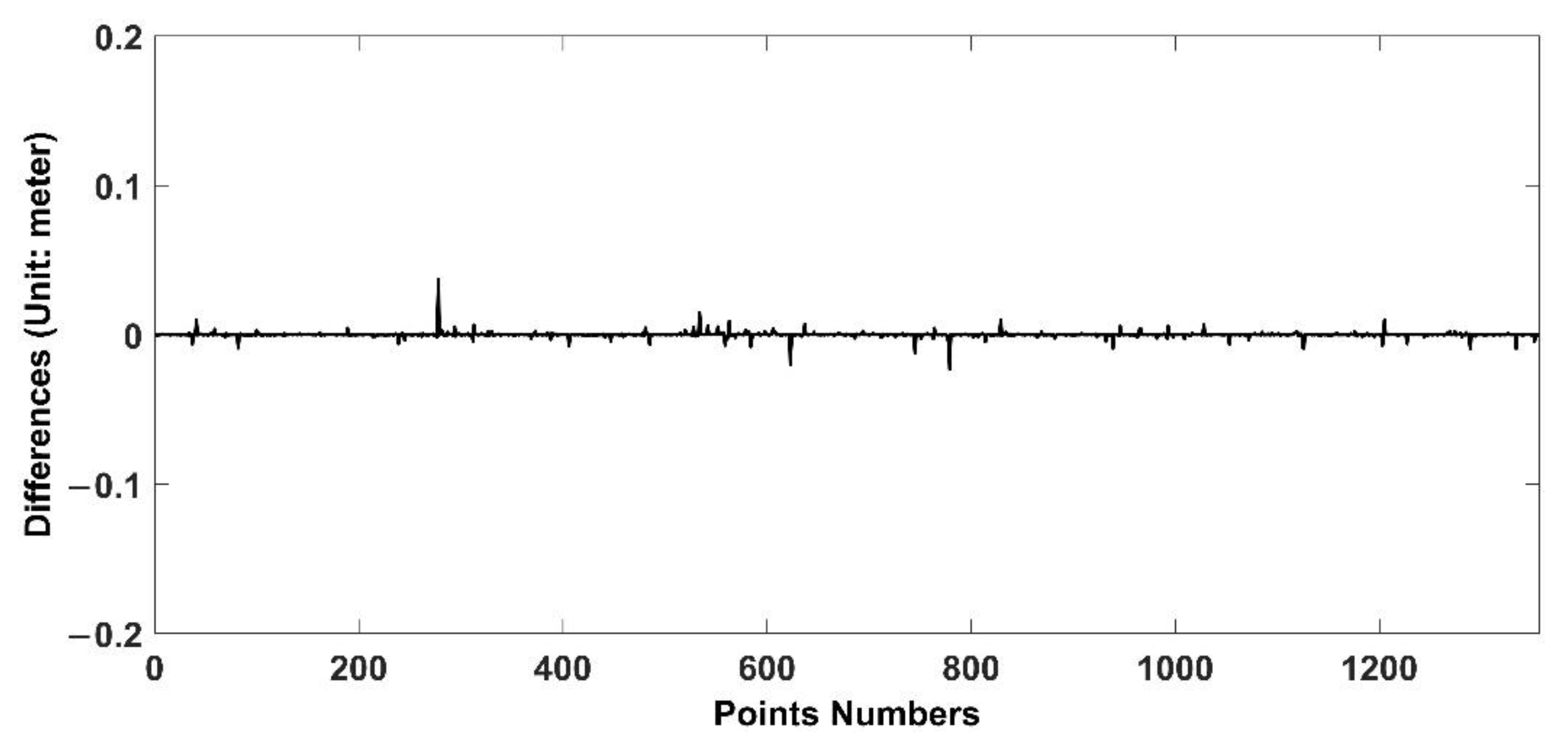 Remotesensing 13 04791 g022