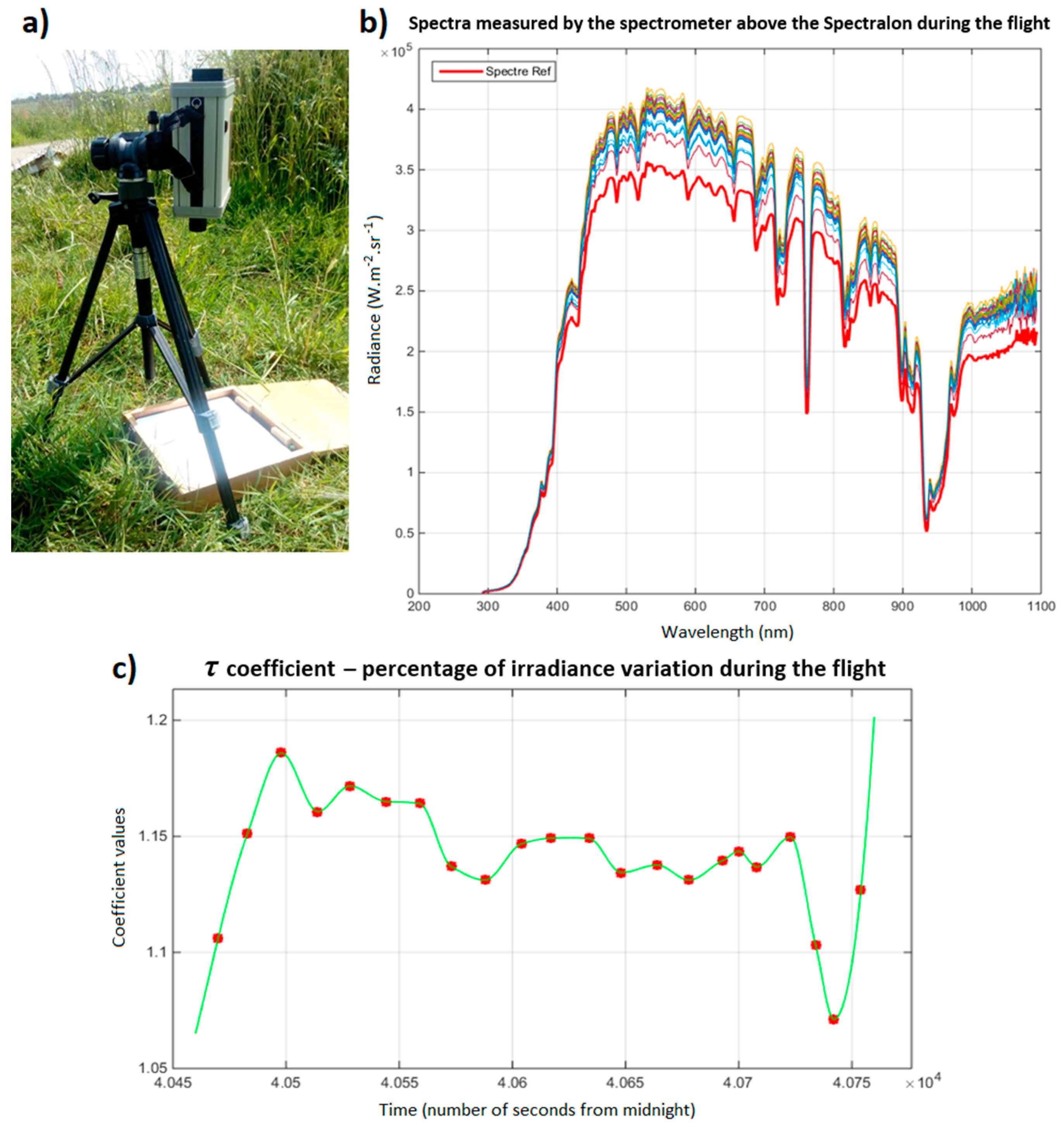 Remotesensing 13 04792 g005