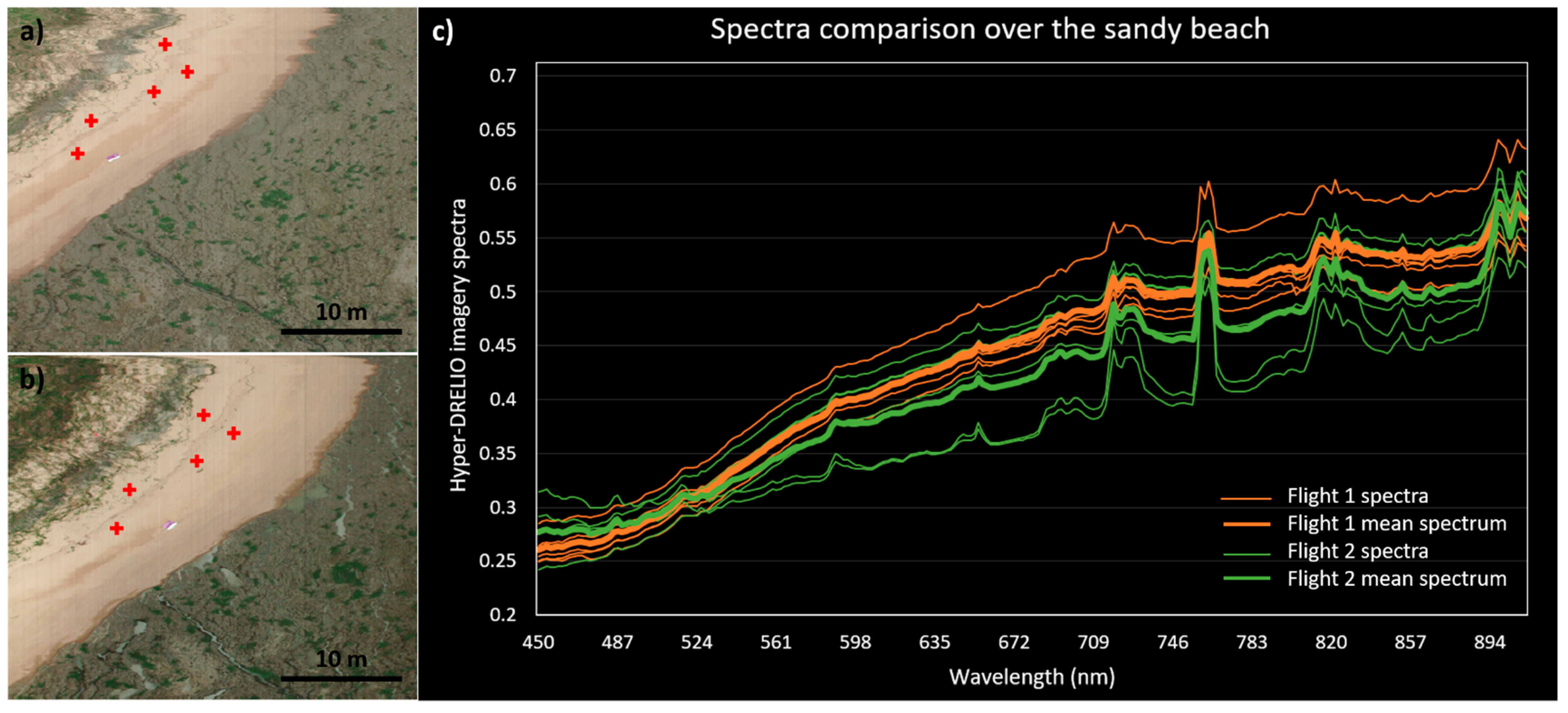 Remotesensing 13 04792 g008