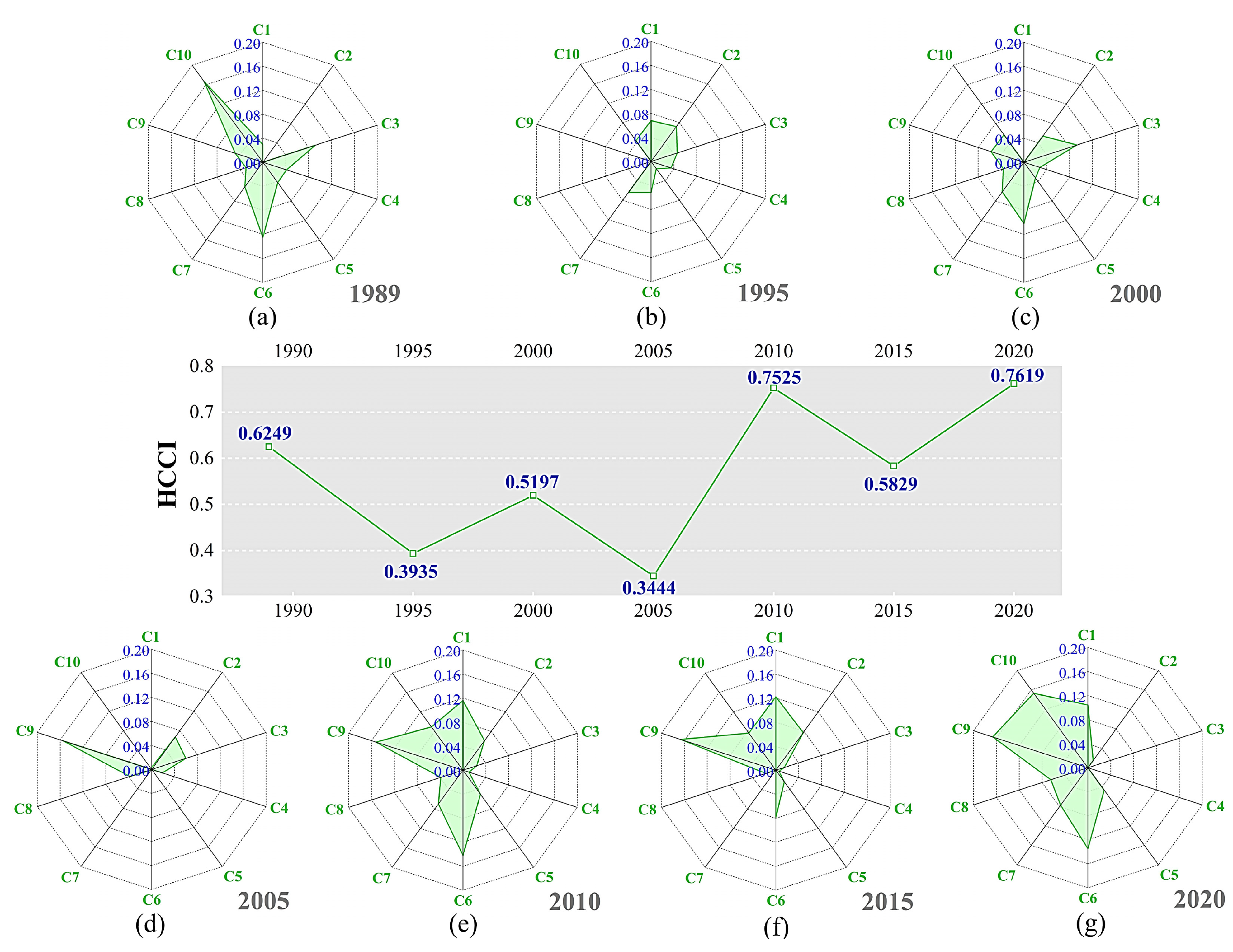 Remotesensing 13 04812 g007