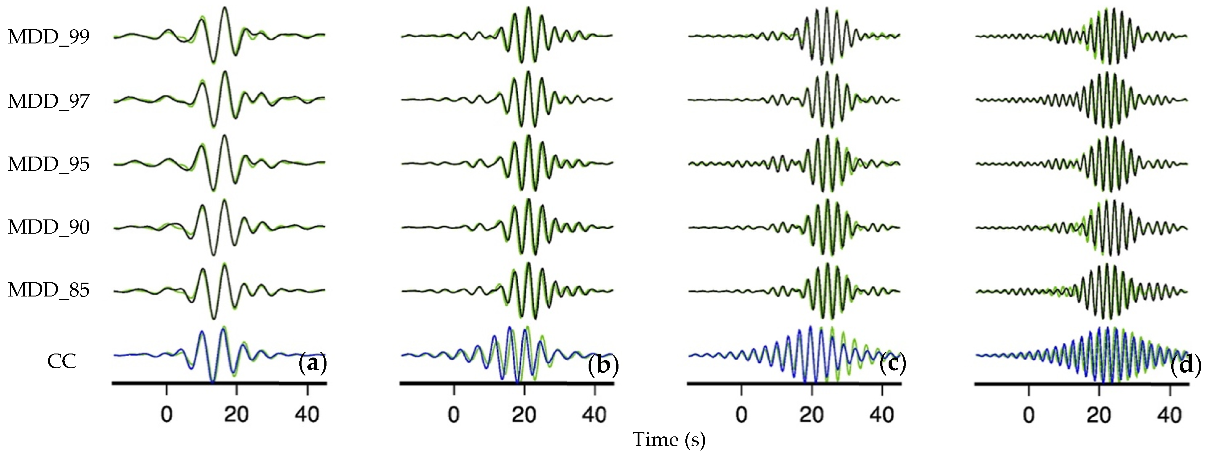 Remotesensing 13 04818 g007