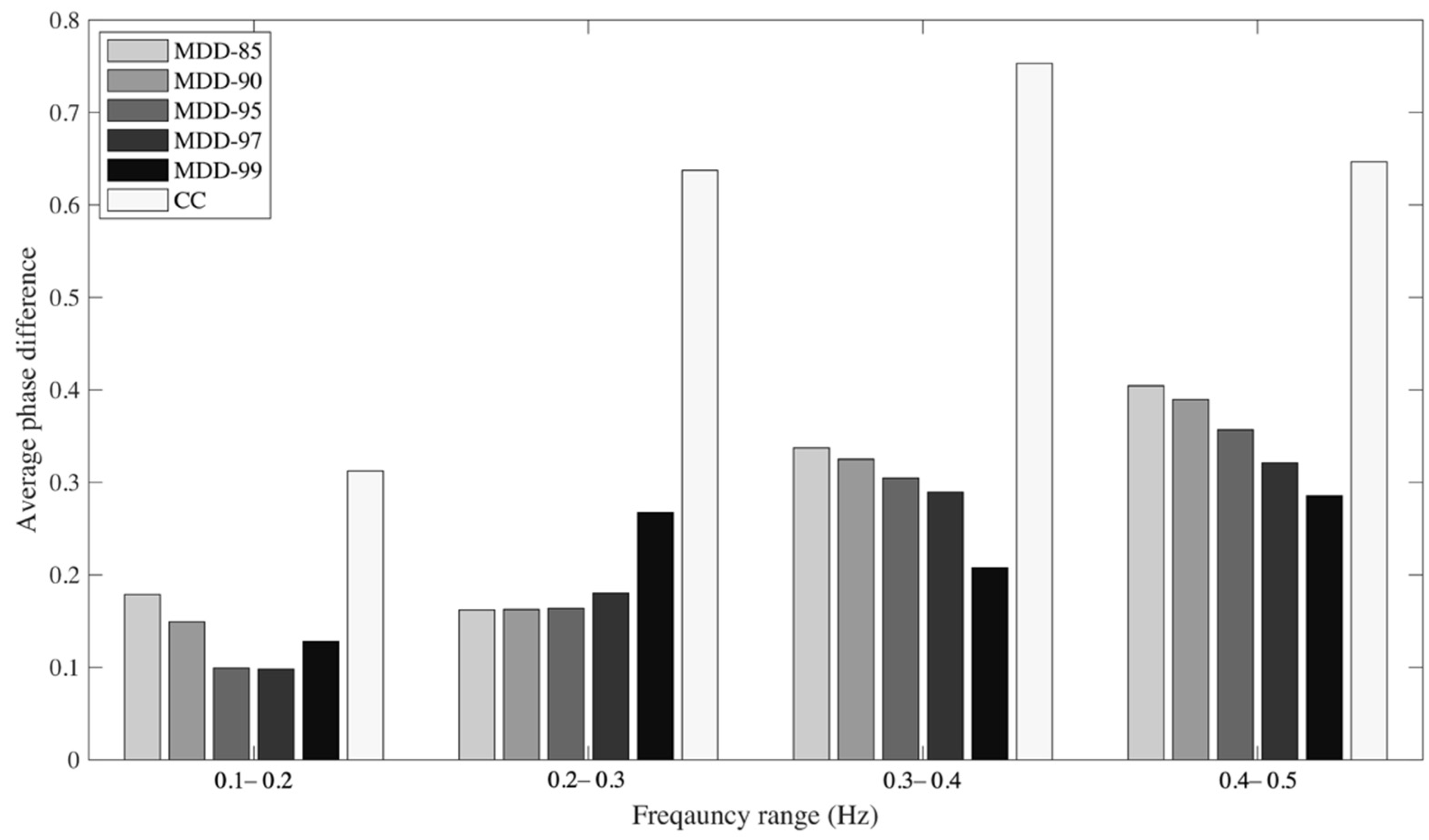 Remotesensing 13 04818 g008