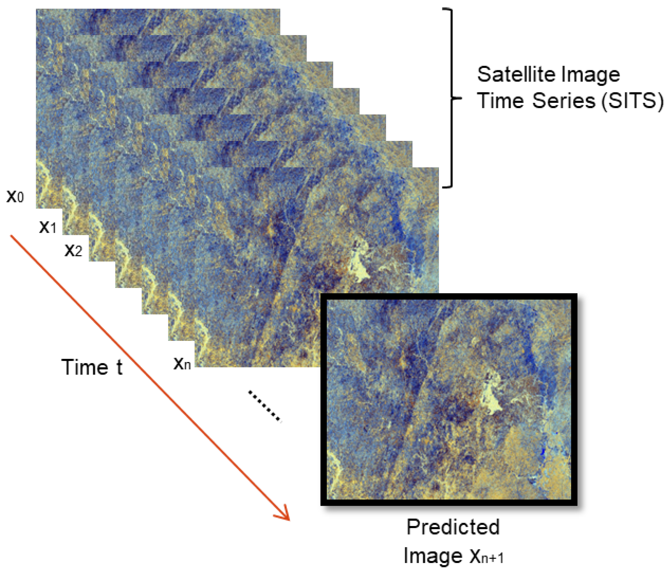 Remote Sensing | Free Full-Text | Application of Deep Learning  Architectures for Satellite Image Time Series Prediction: A Review | HTML