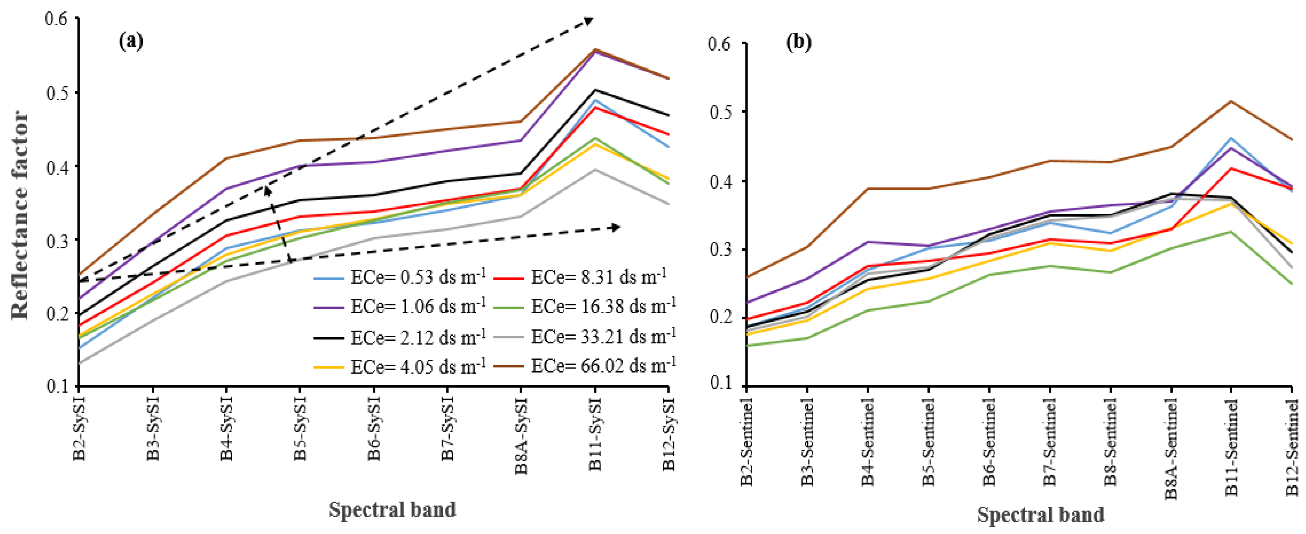 Remote Sensing | Free Full-Text | Ground Observations And Environmental ...