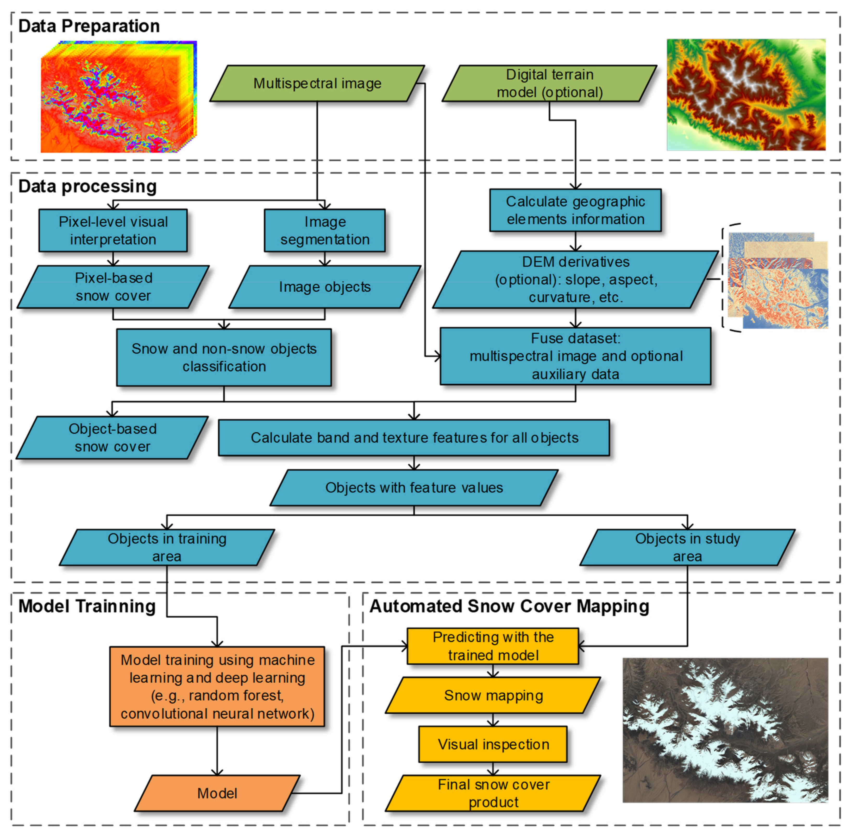 Remotesensing 13 04826 g004
