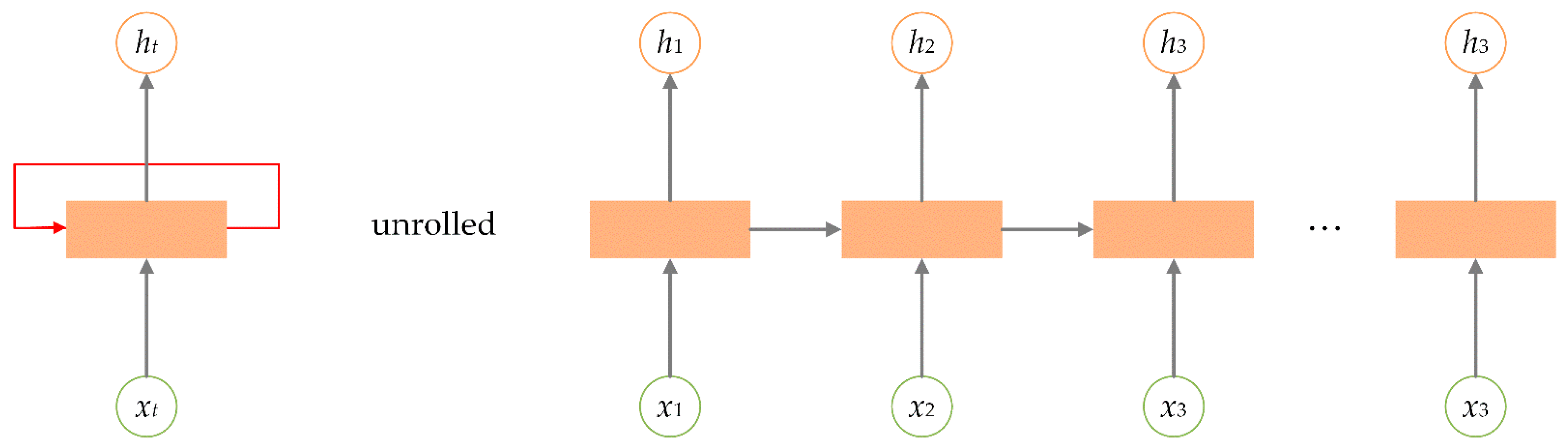 Remotesensing 13 04834 g006