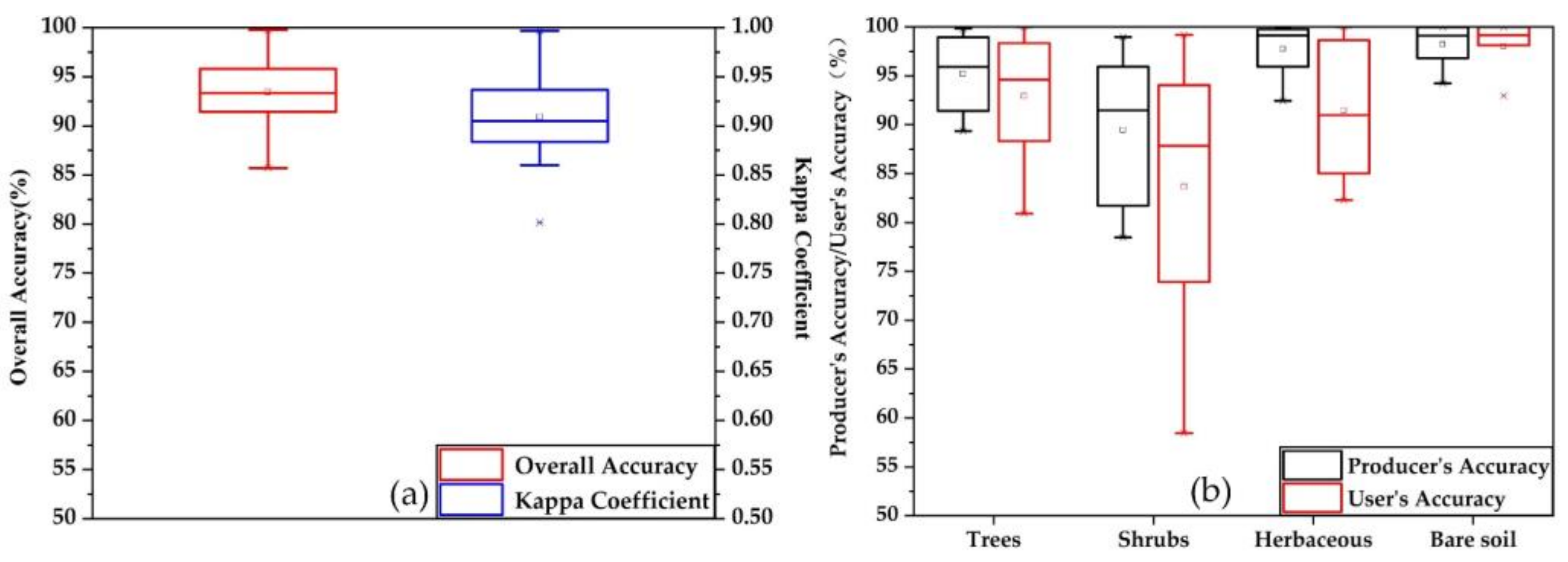 Remotesensing 13 04859 g005