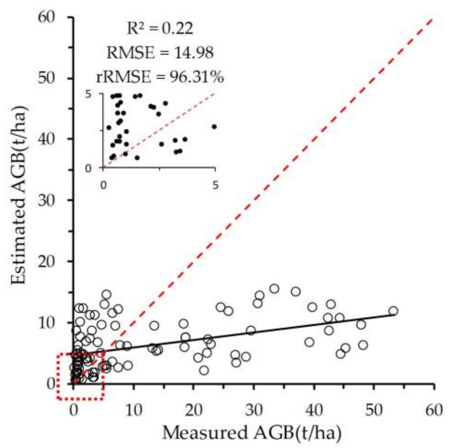 Remotesensing 13 04859 g008