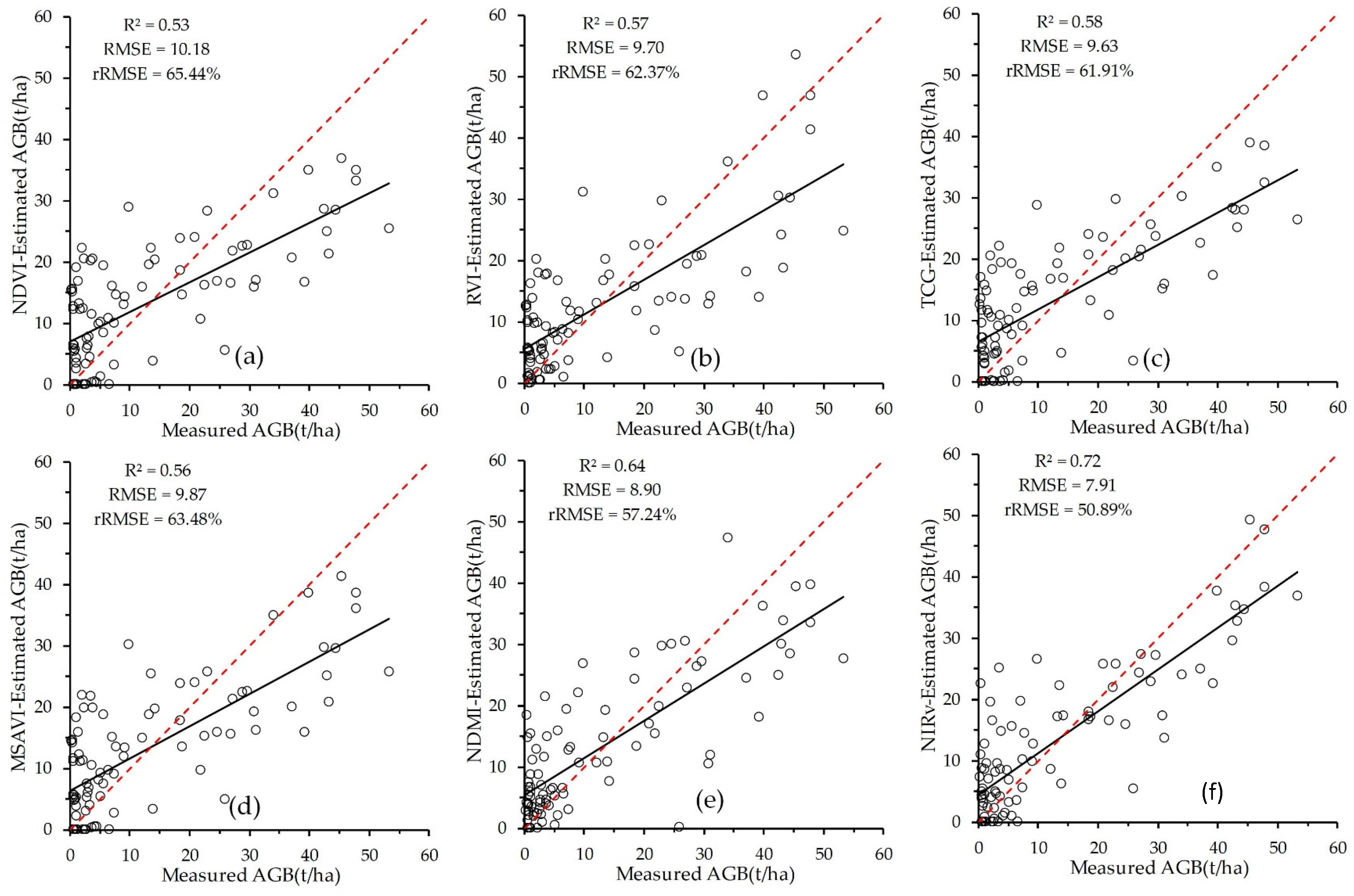 Remotesensing 13 04859 g009