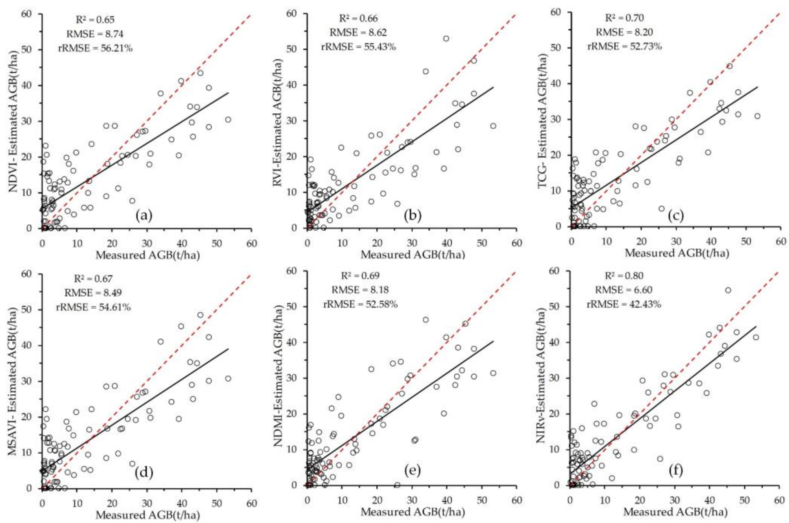 Remotesensing 13 04859 g010
