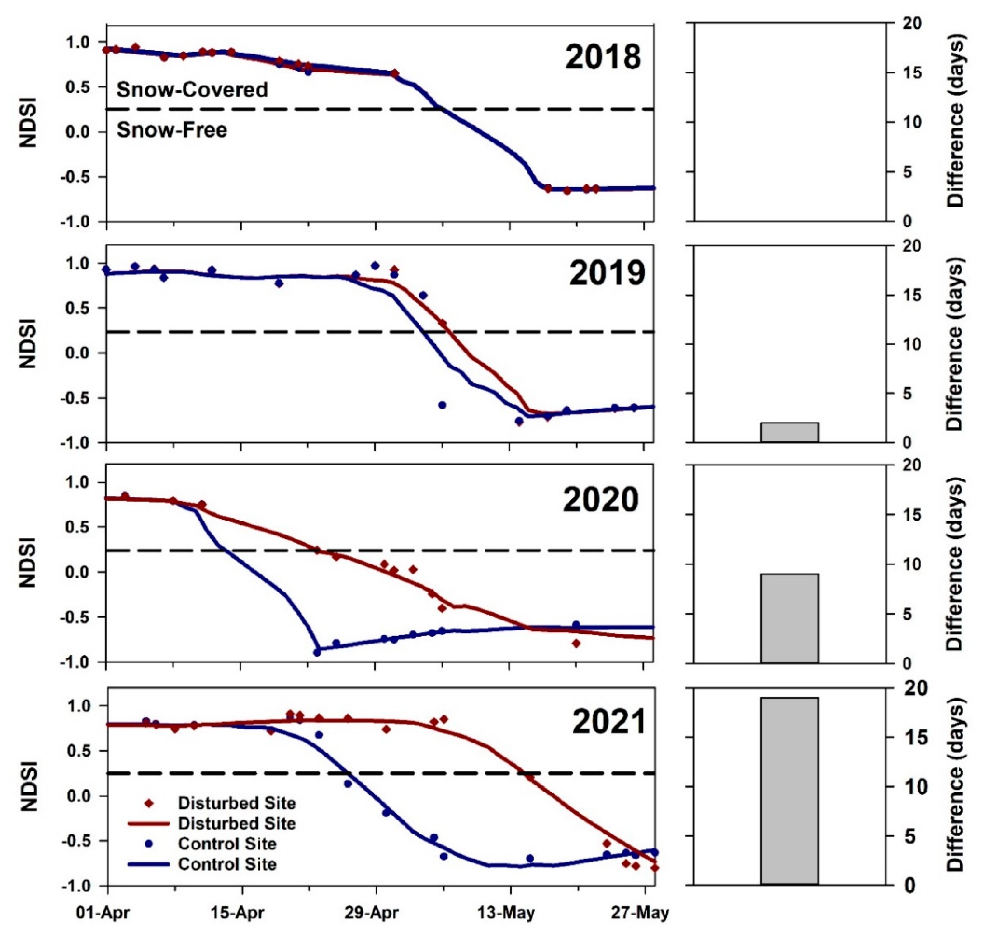 Remotesensing 13 04863 g009