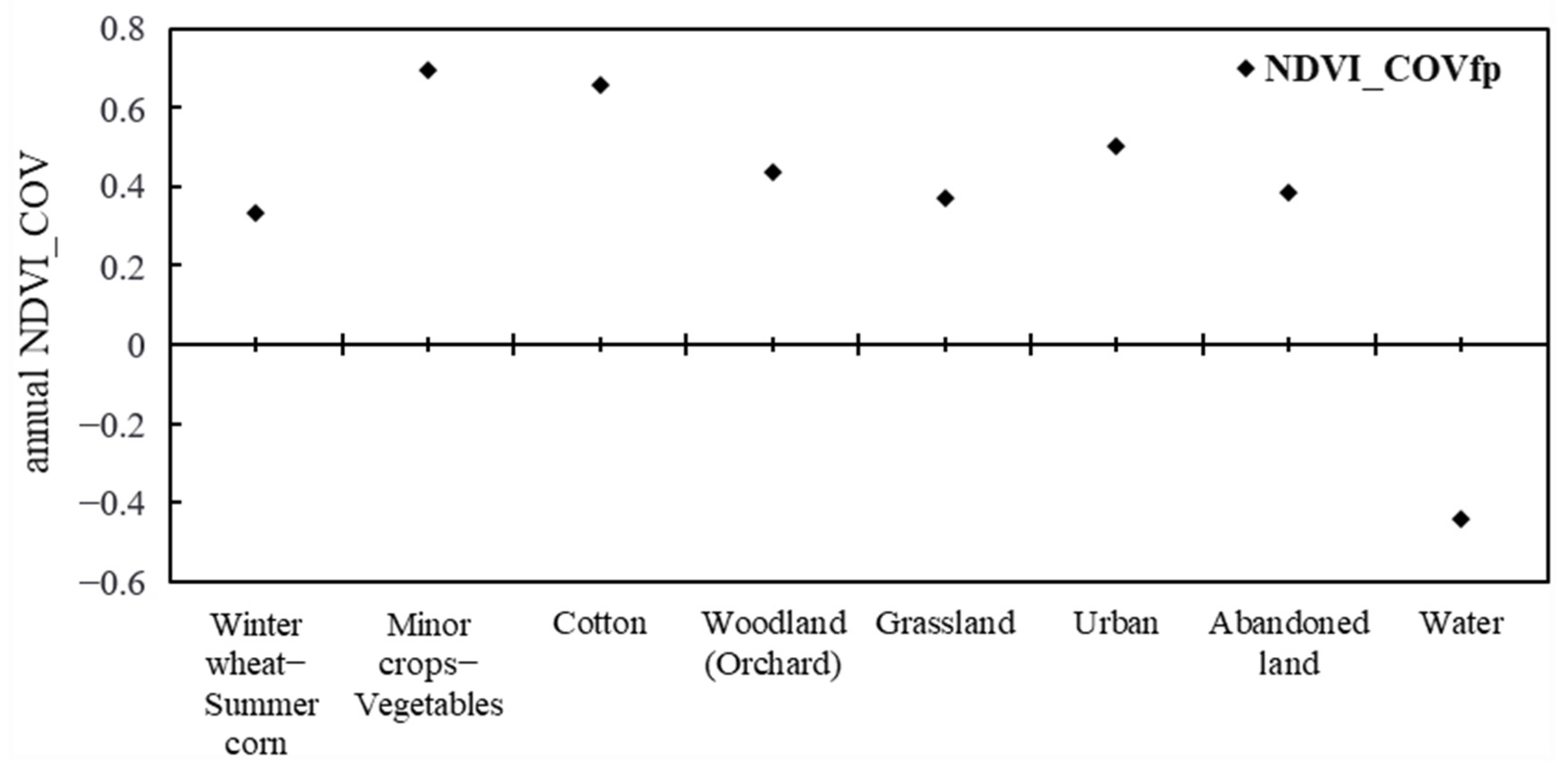 Remotesensing 13 04870 g011