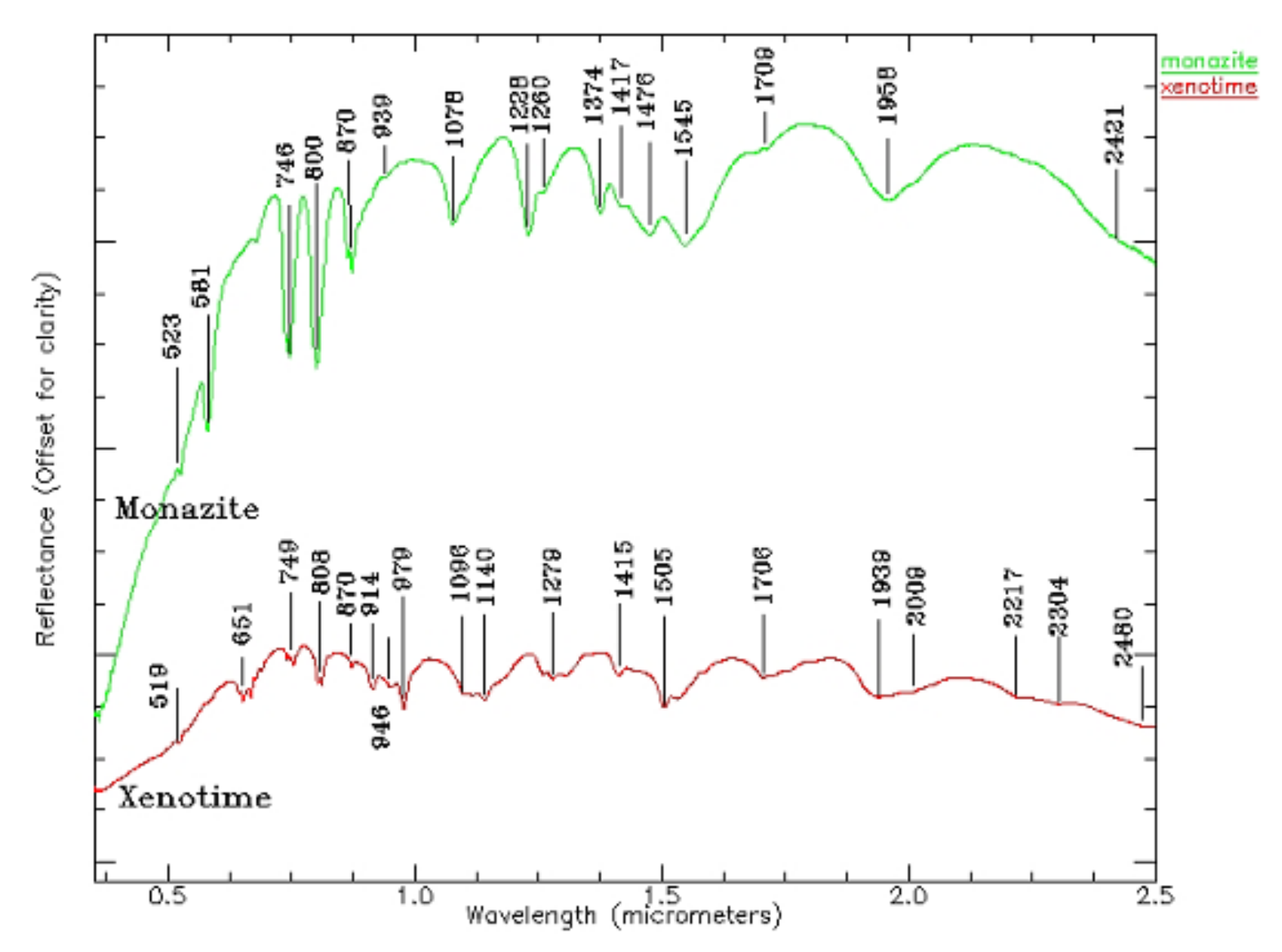 Remotesensing 13 04886 g007