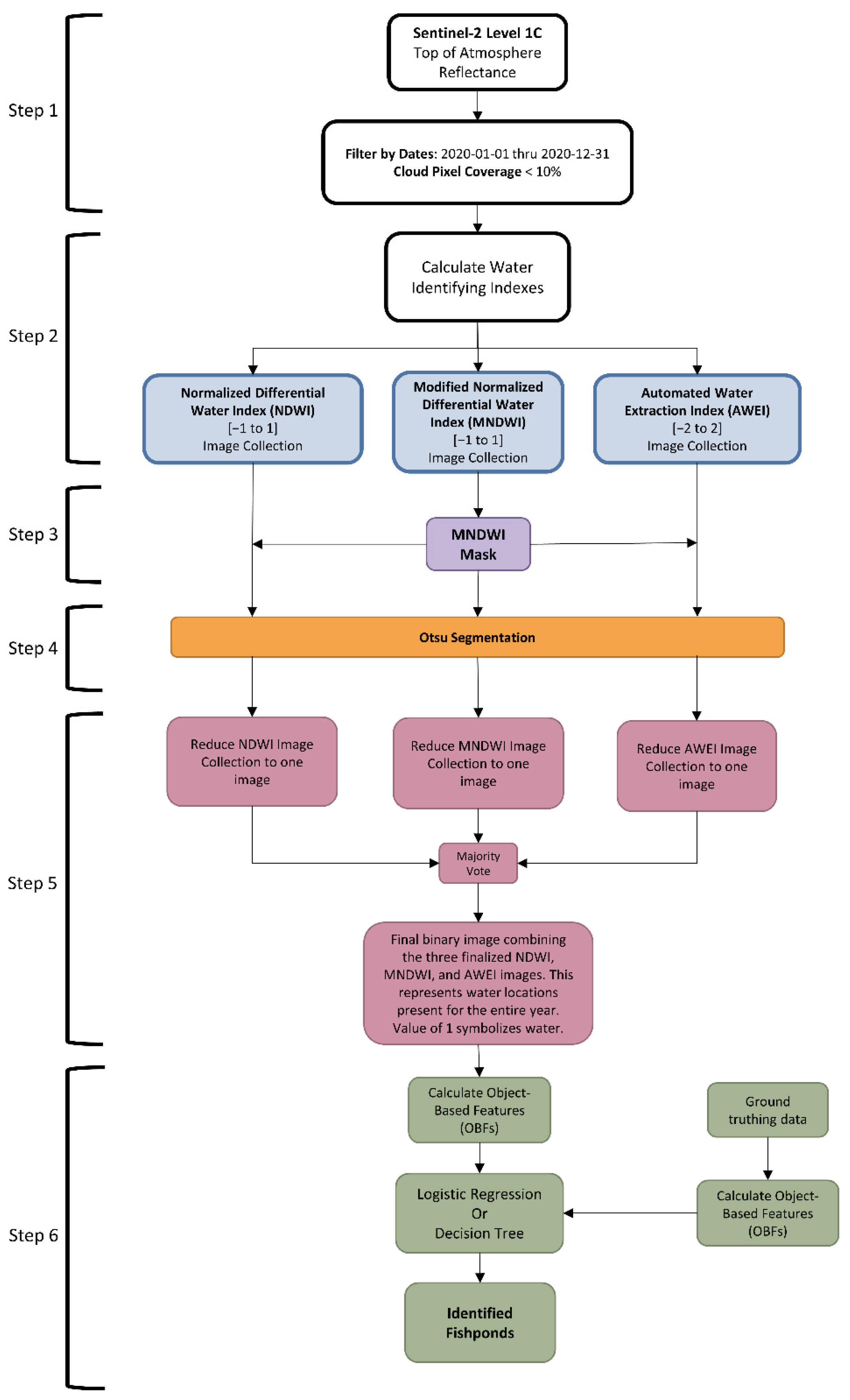 Remotesensing 13 04890 g002