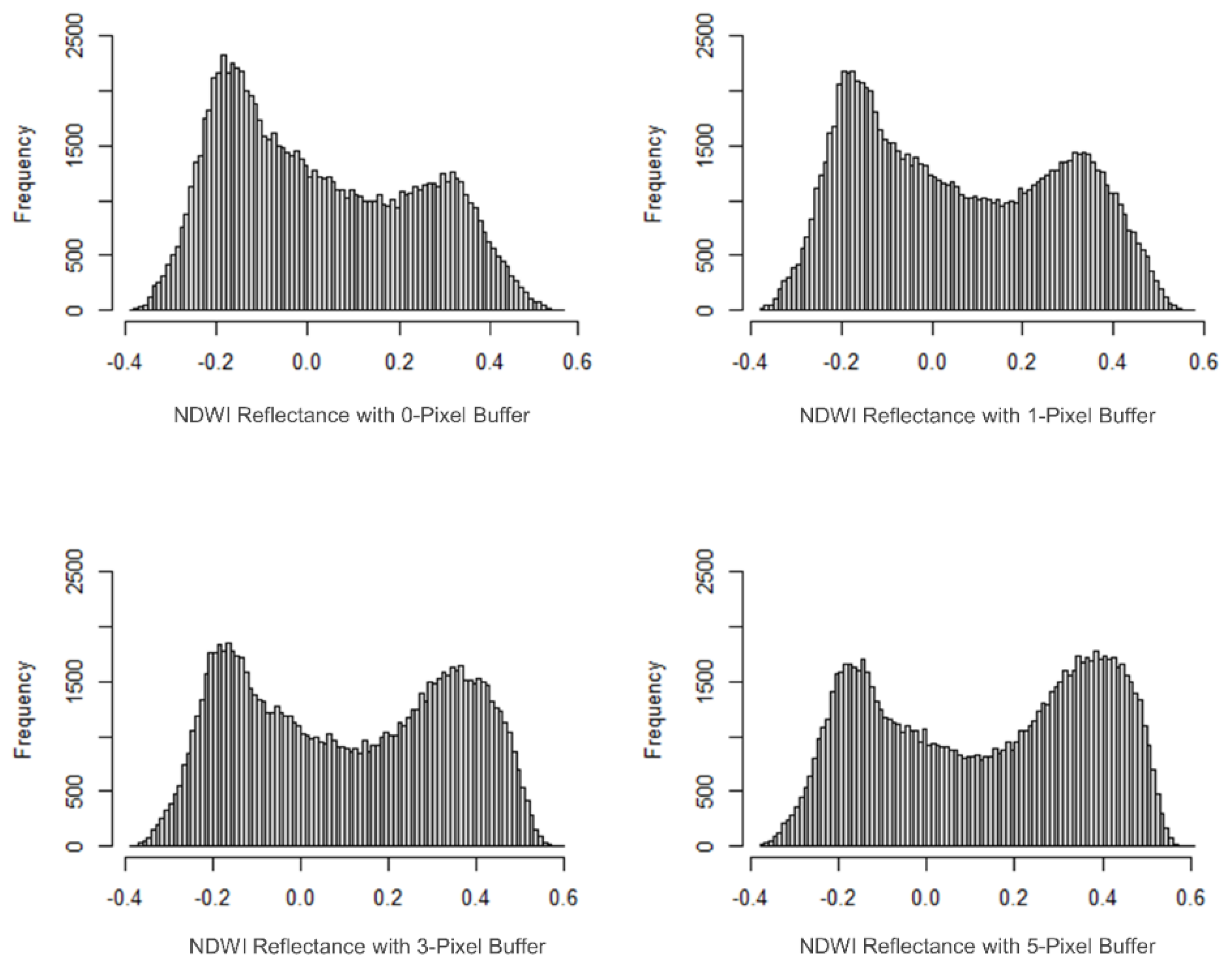 Remotesensing 13 04890 g006