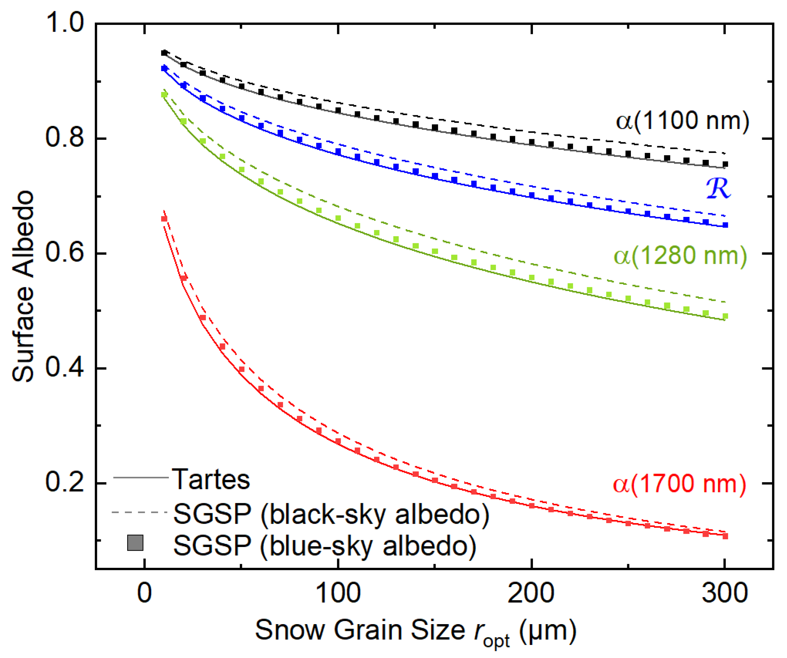 Remotesensing 13 04904 g003