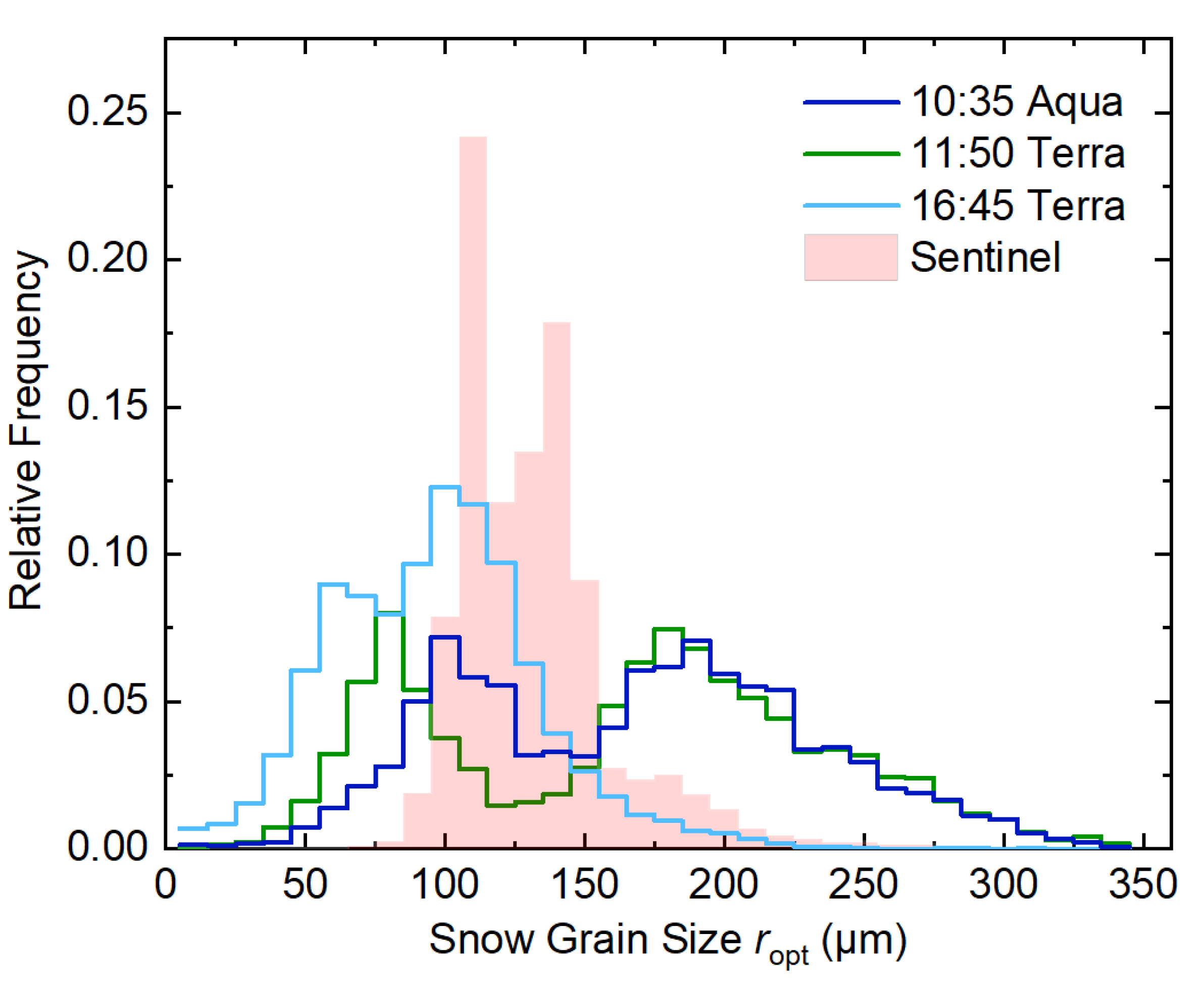 Remotesensing 13 04904 g007