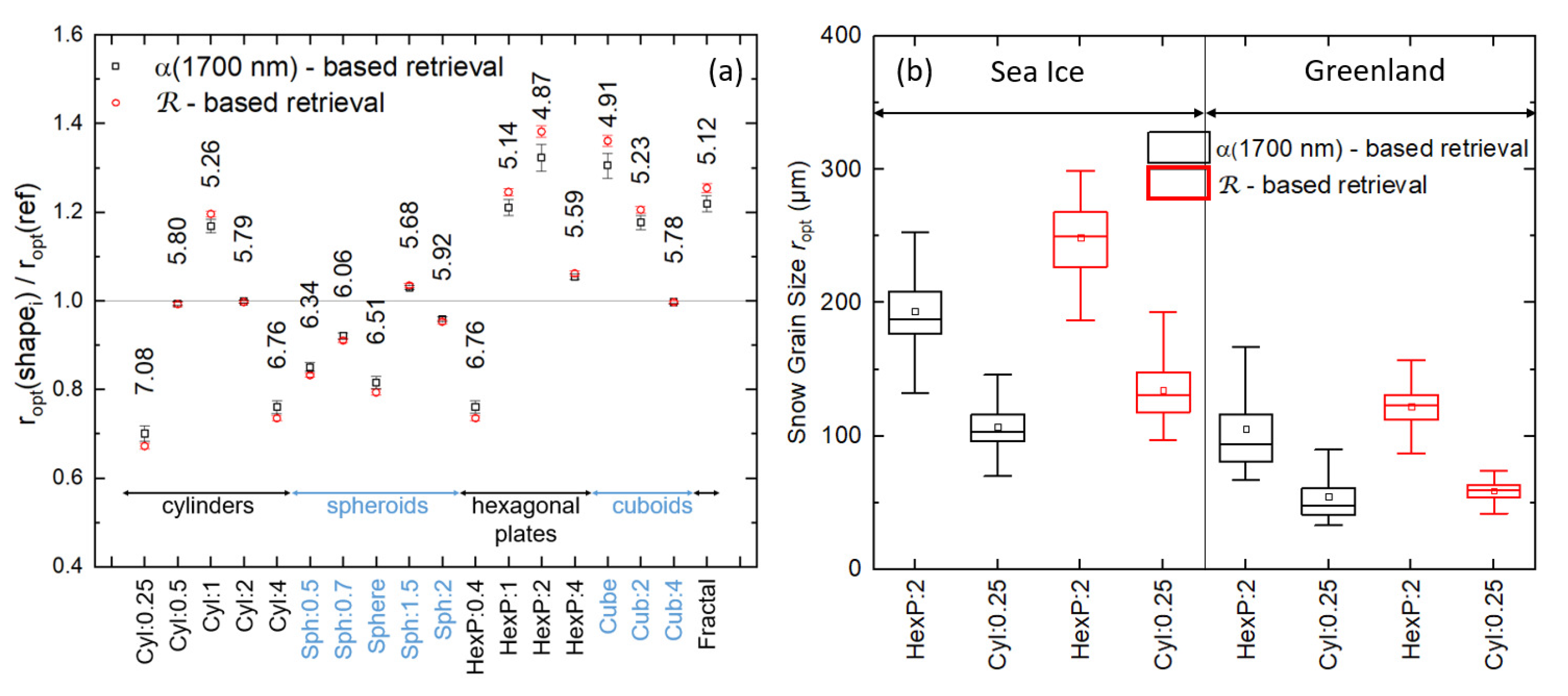 Remotesensing 13 04904 g010