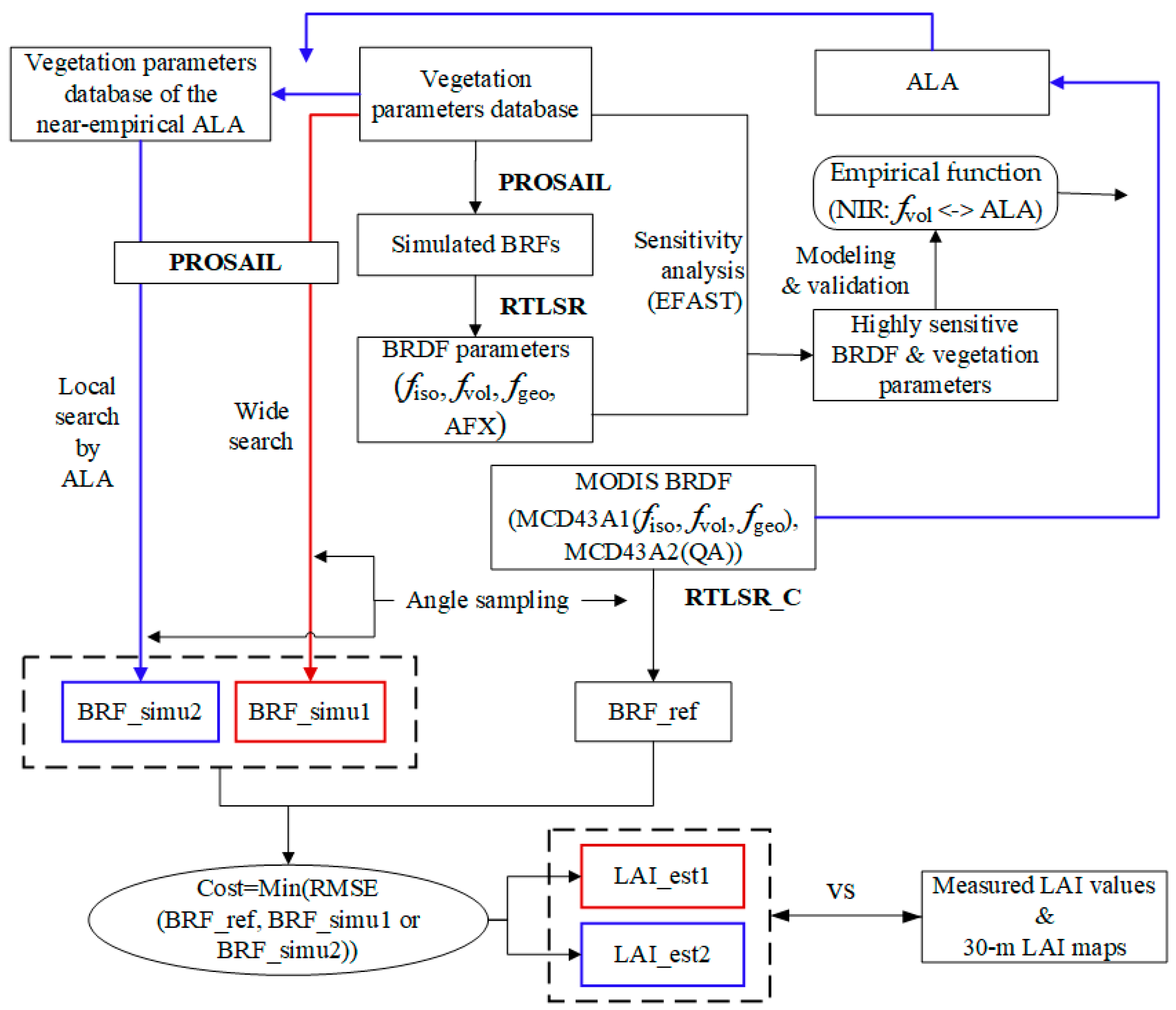 Remotesensing 13 04911 g002