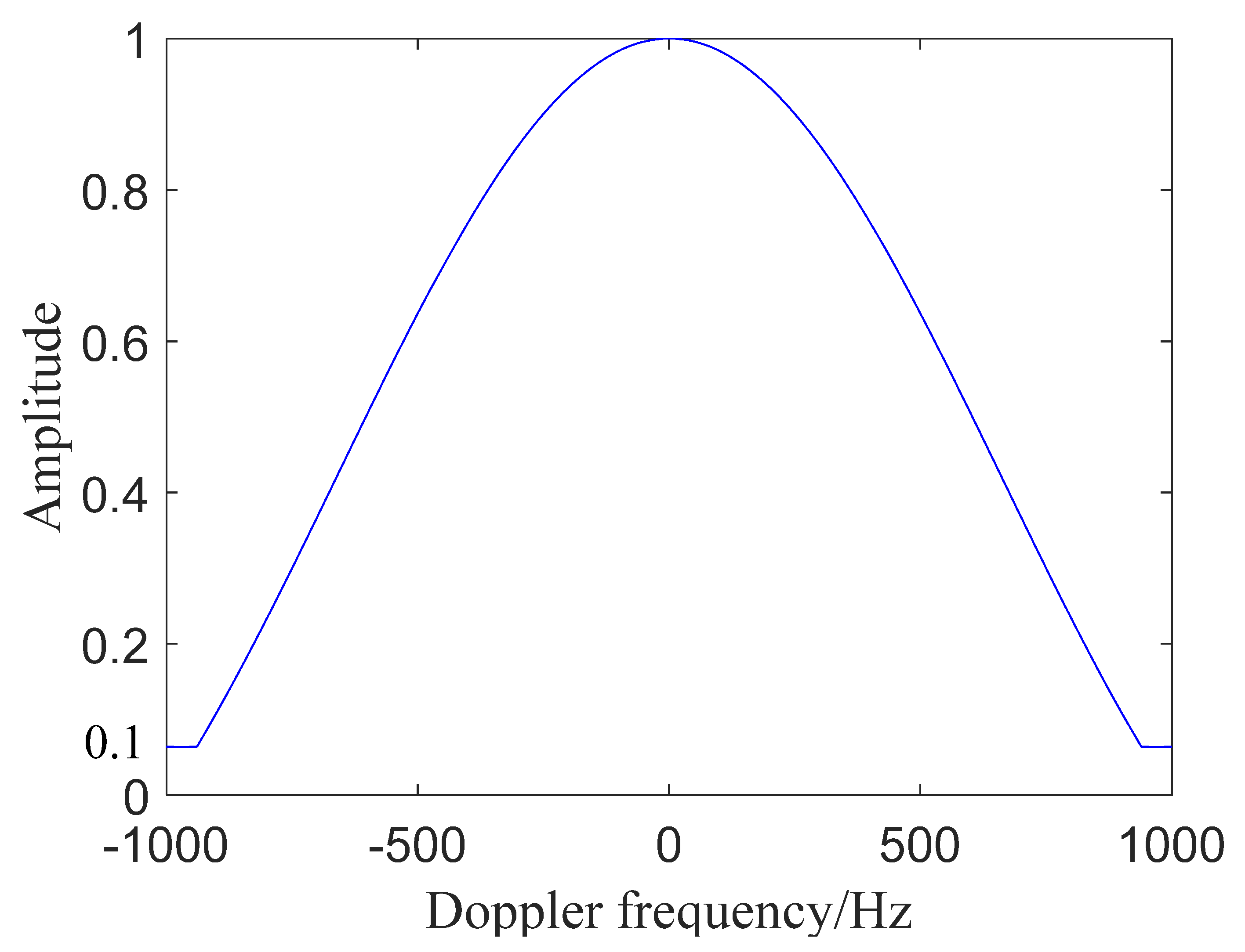 Remotesensing 13 04963 g002