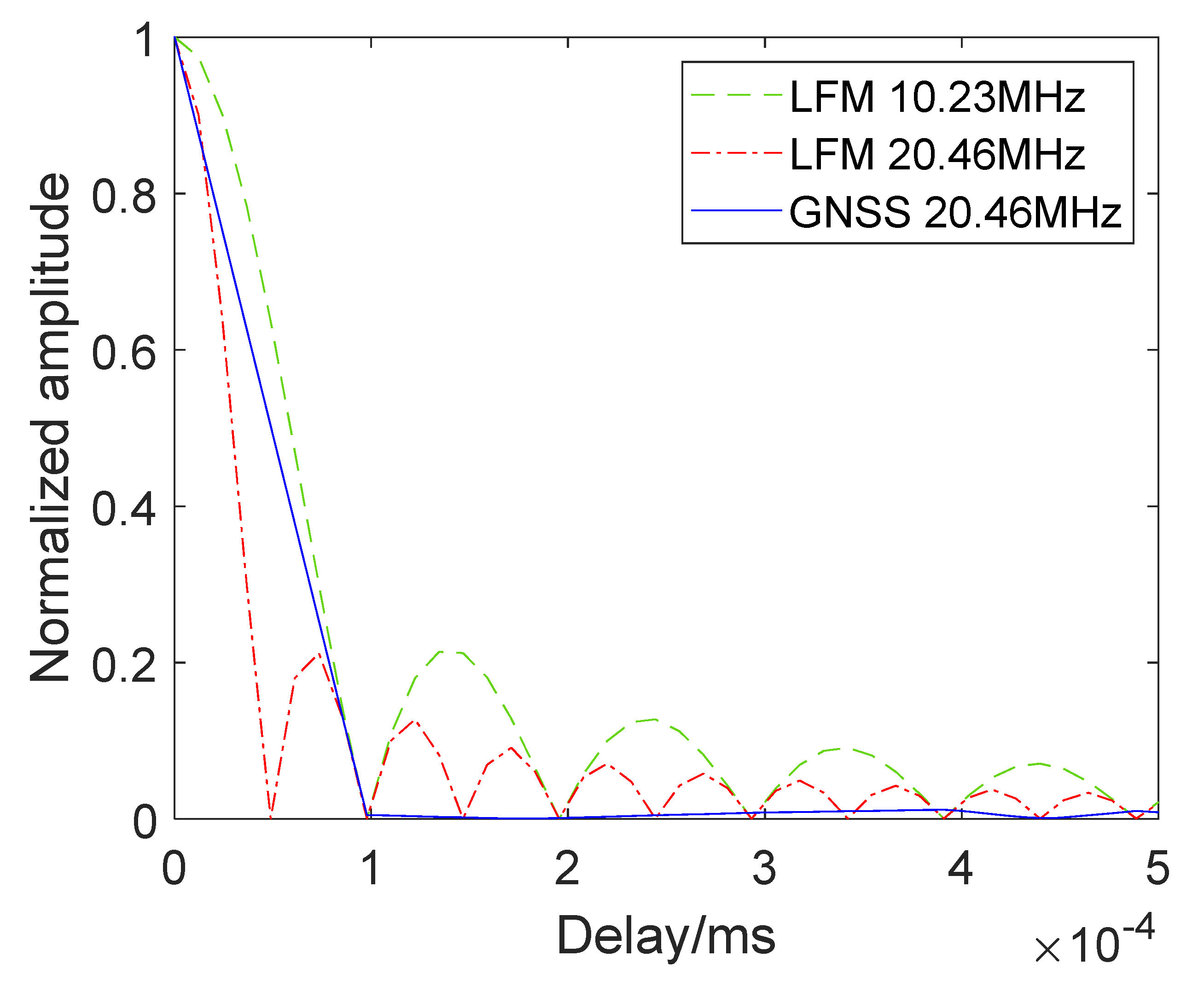 Remotesensing 13 04963 g003
