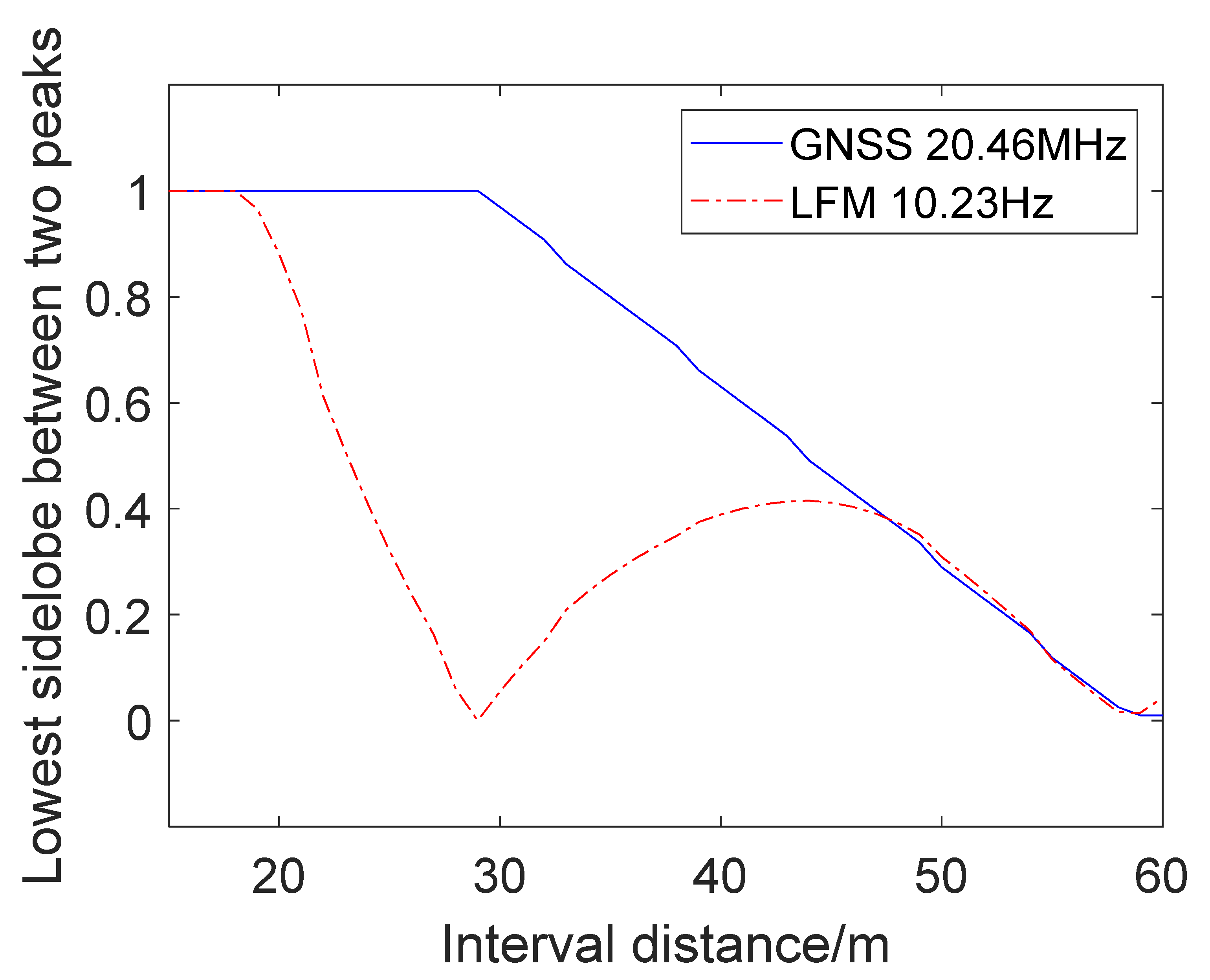 Remotesensing 13 04963 g005