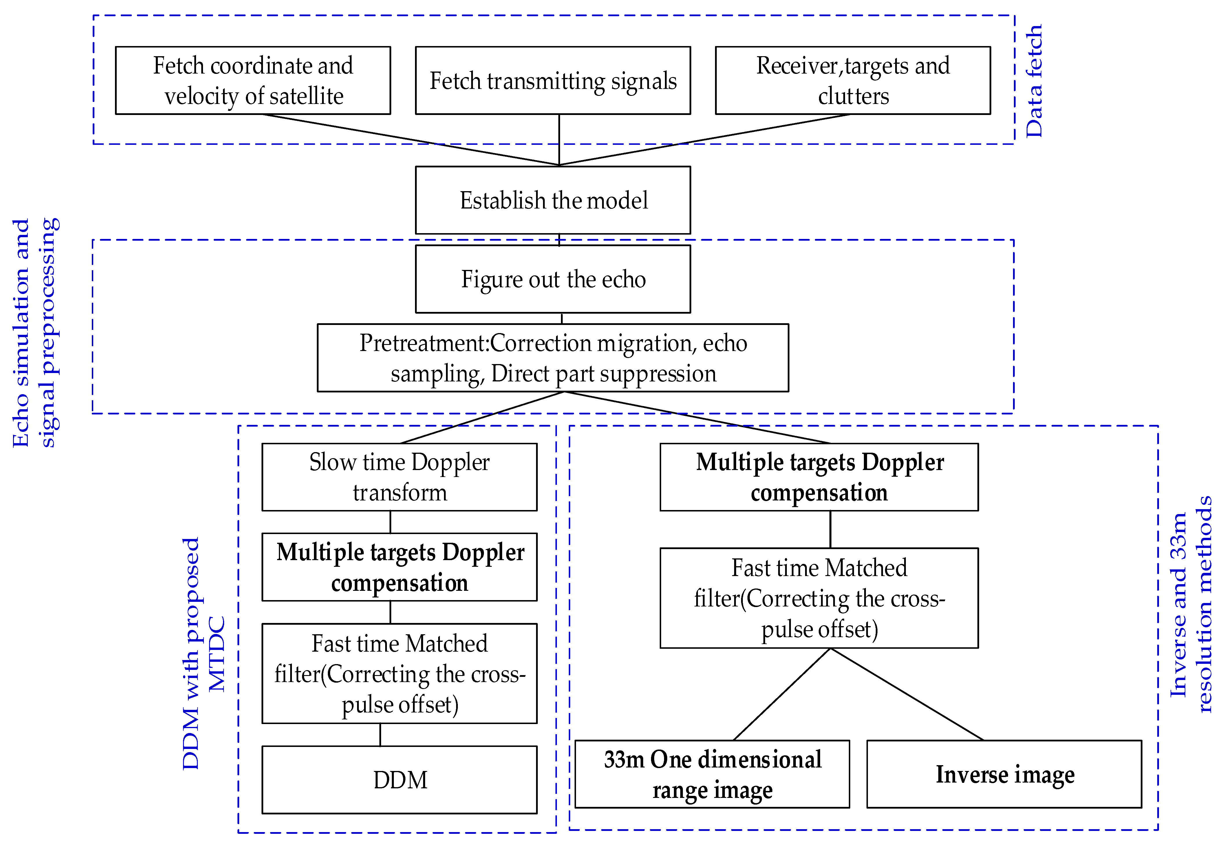 Remotesensing 13 04963 g006